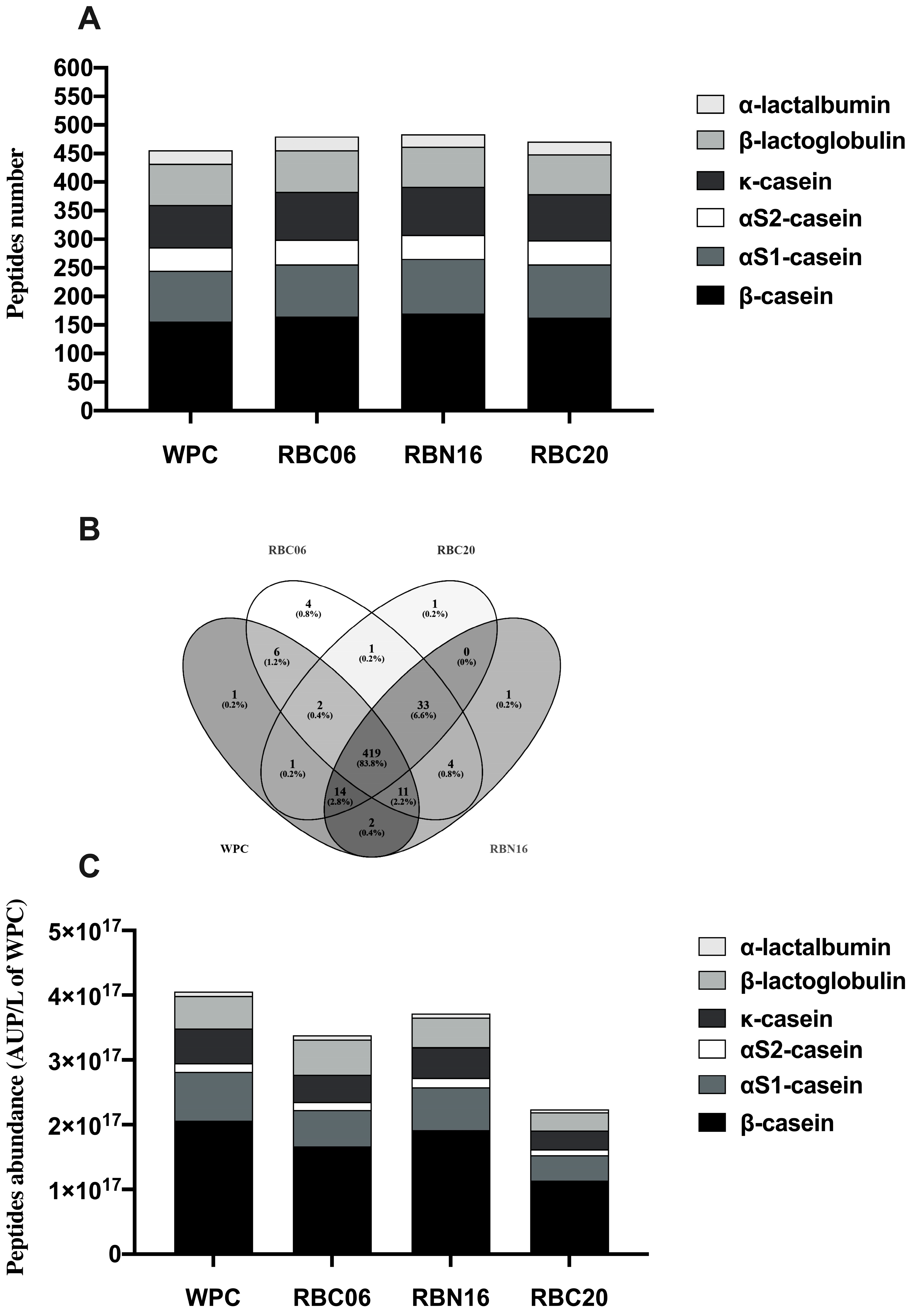 Microorganisms 11 01742 g003 Microorganisms 11 01742 g003