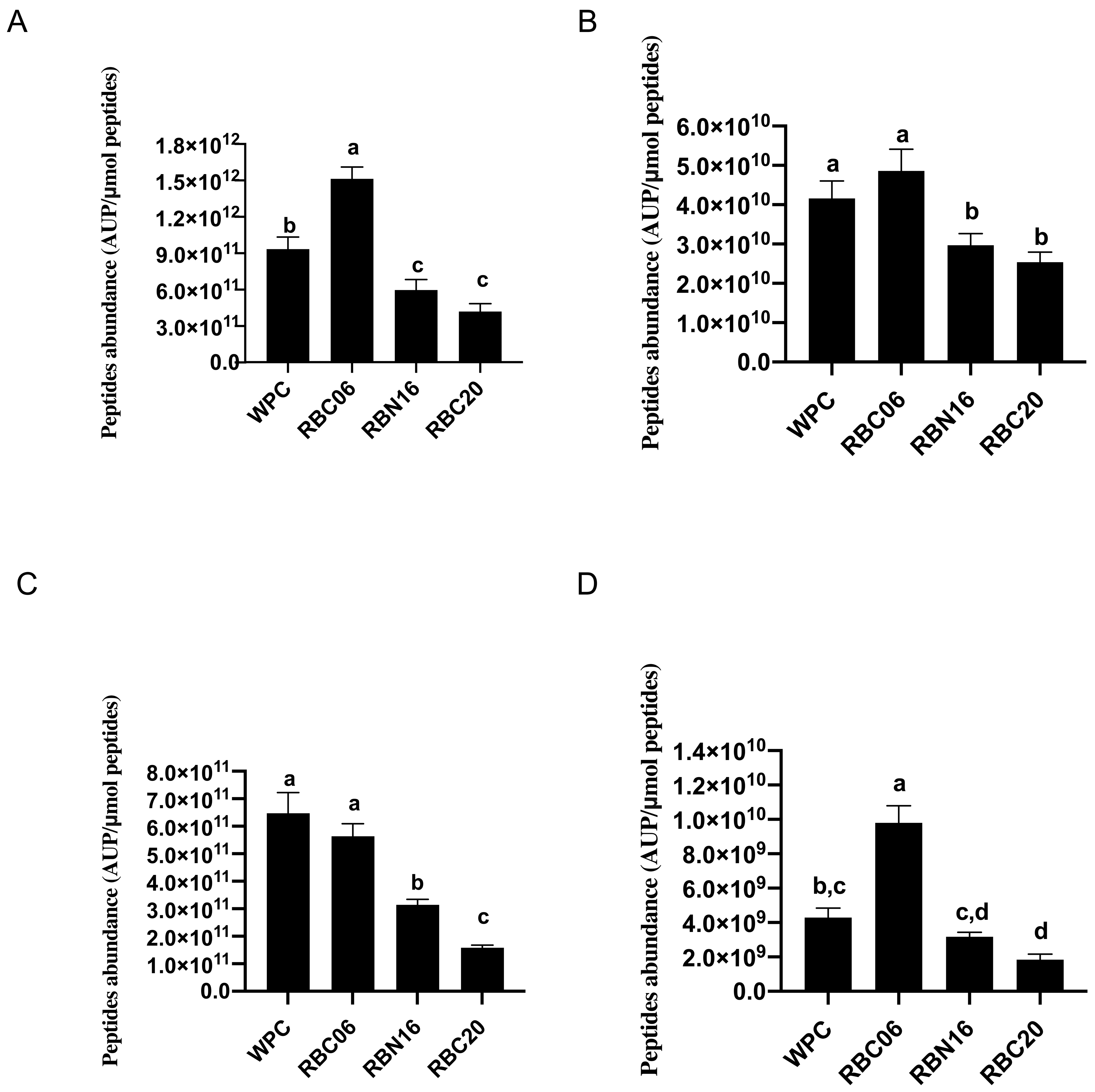 Microorganisms 11 01742 g004 Microorganisms 11 01742 g004