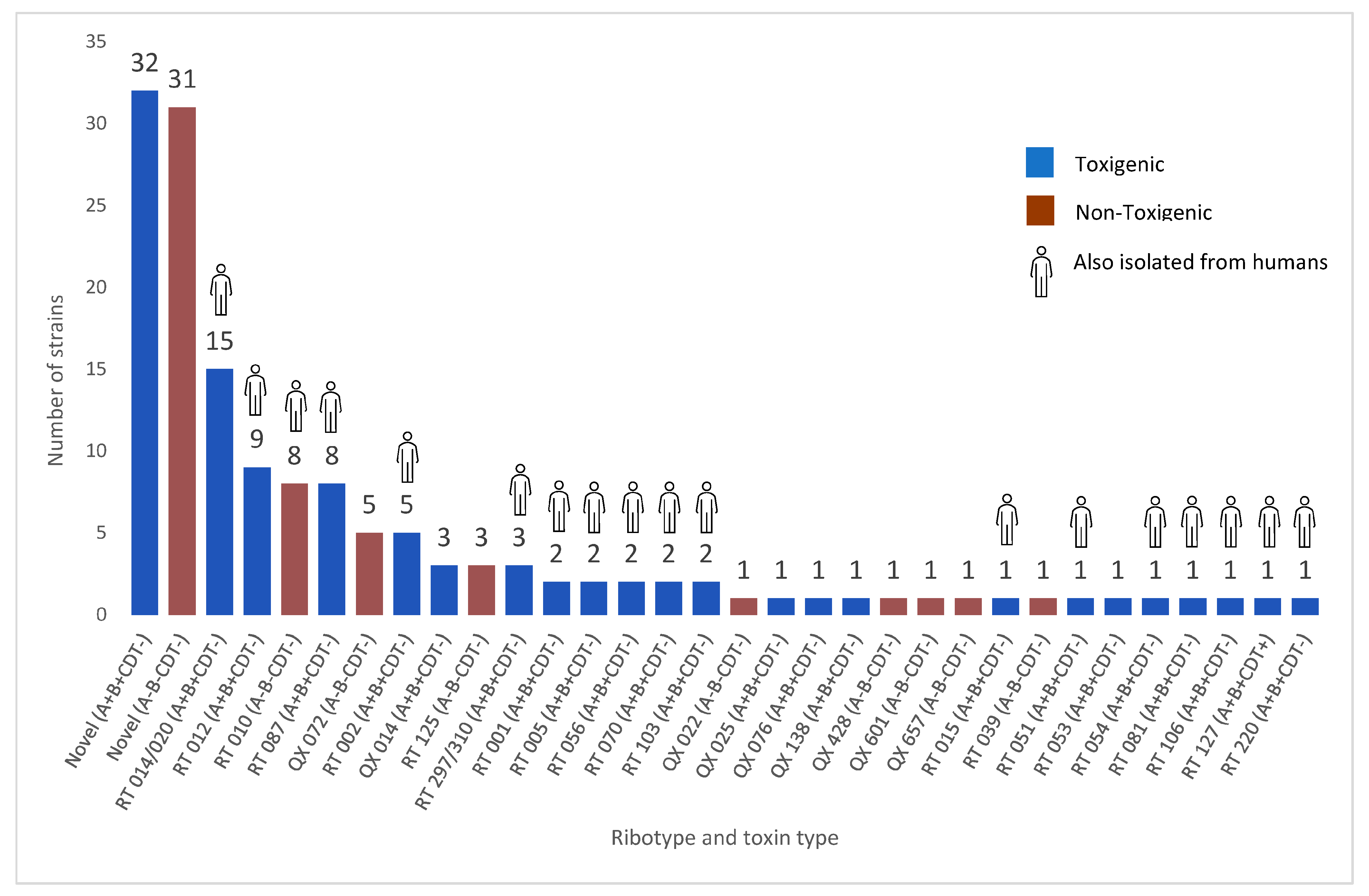 Microorganisms 11 01743 g001