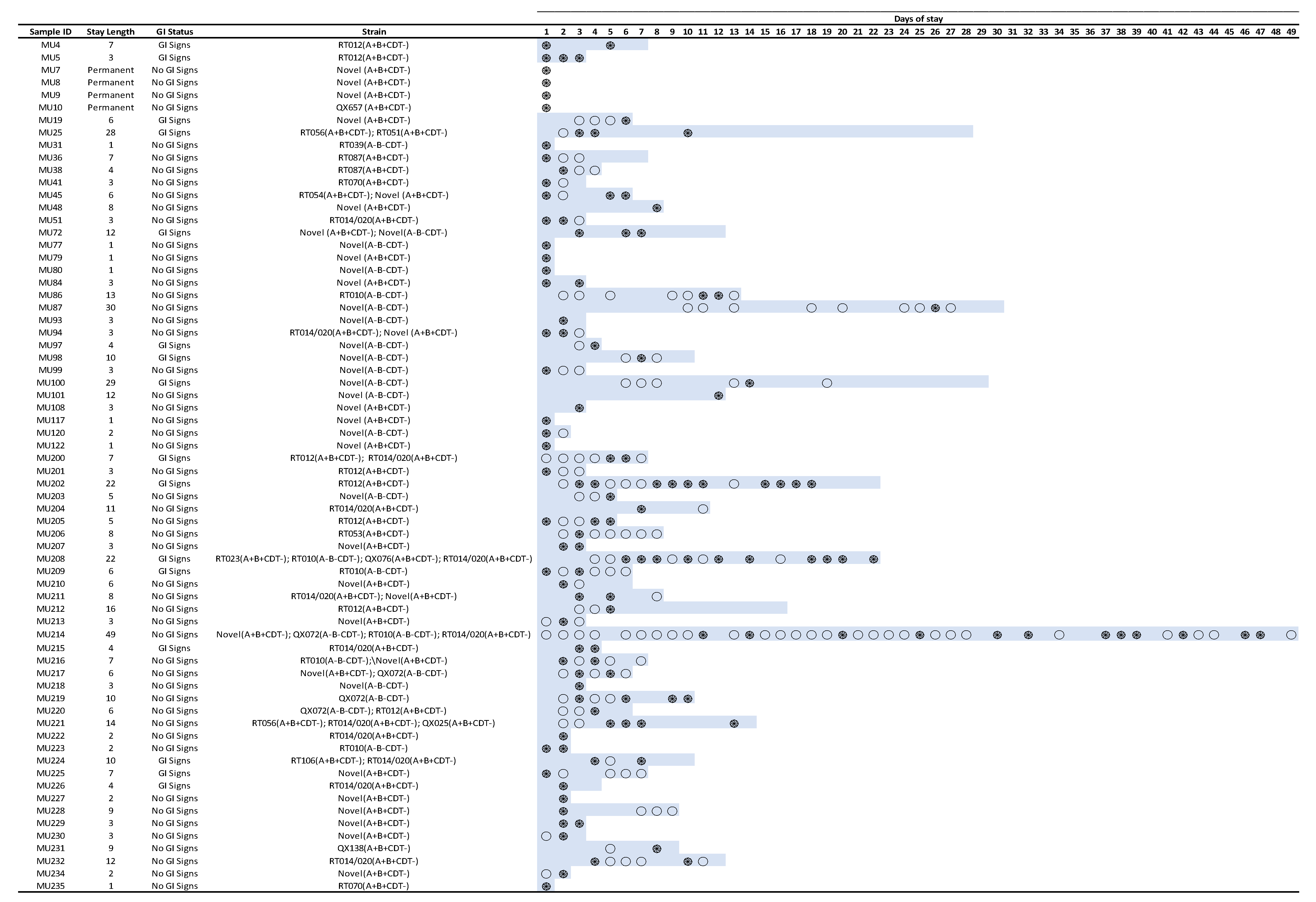 Microorganisms 11 01743 g003