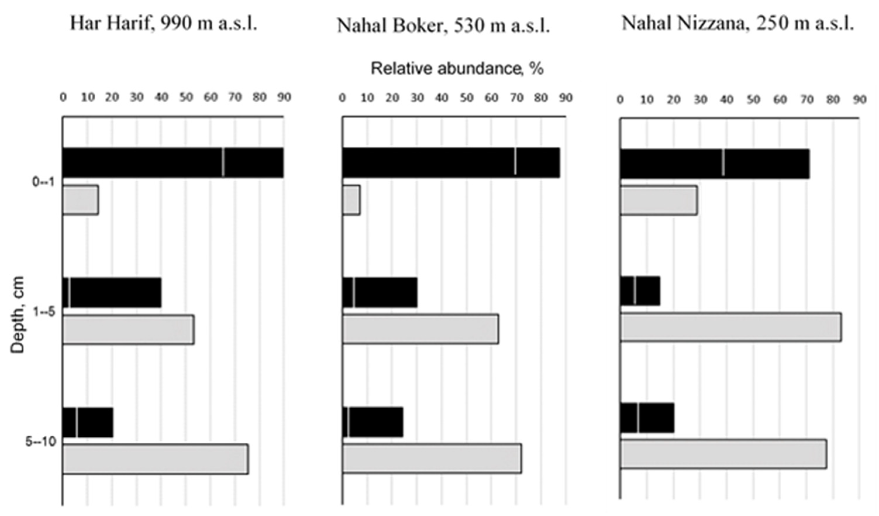 Microorganisms 11 01761 g002
