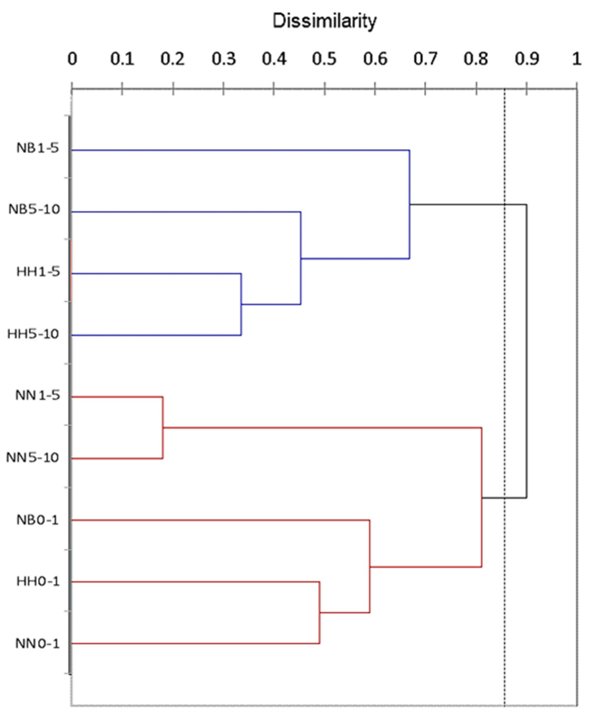 Microorganisms 11 01761 g003