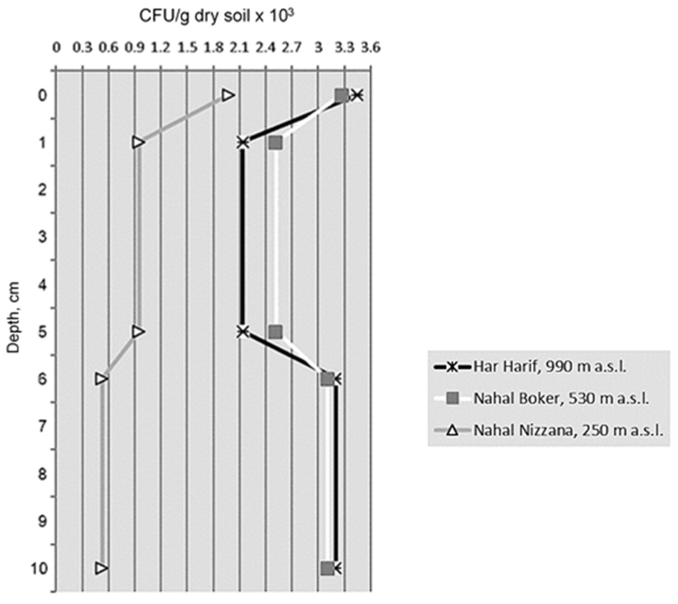 Microorganisms 11 01761 g004