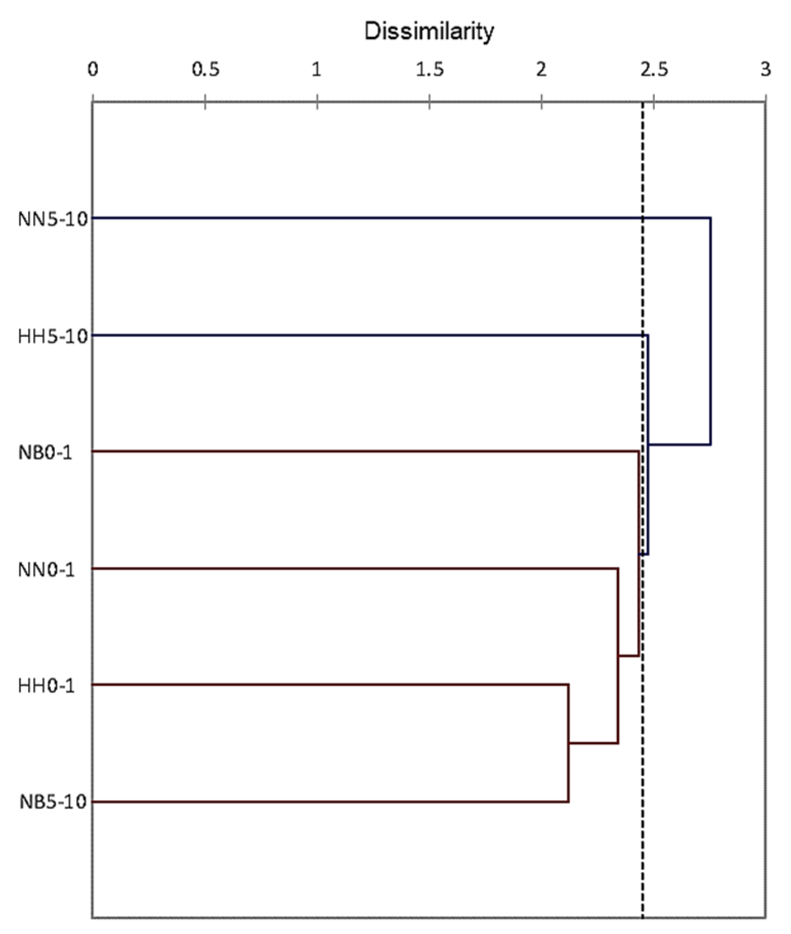 Microorganisms 11 01761 g005