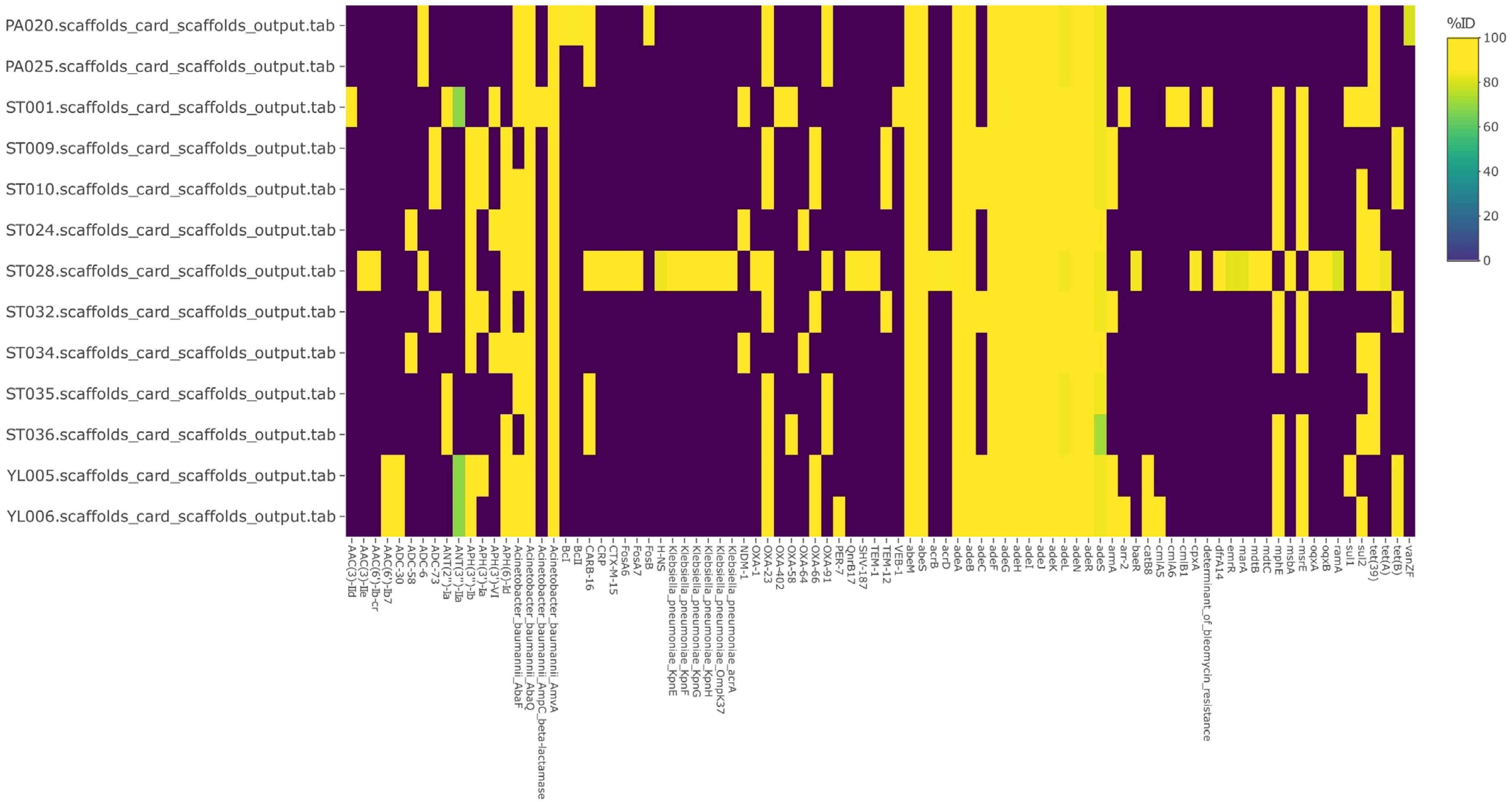 Microorganisms 11 01769 g006