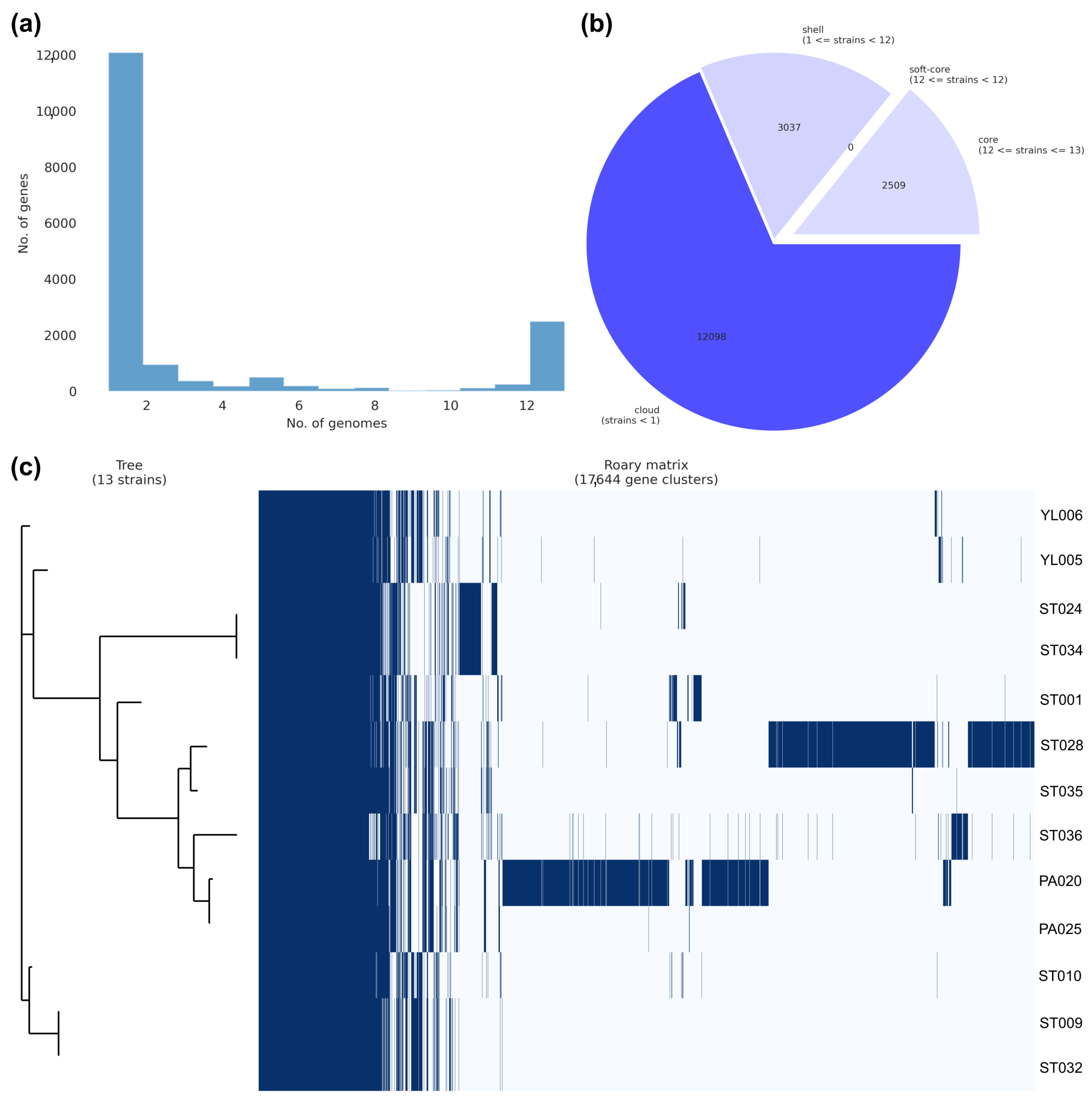 Microorganisms 11 01769 g009