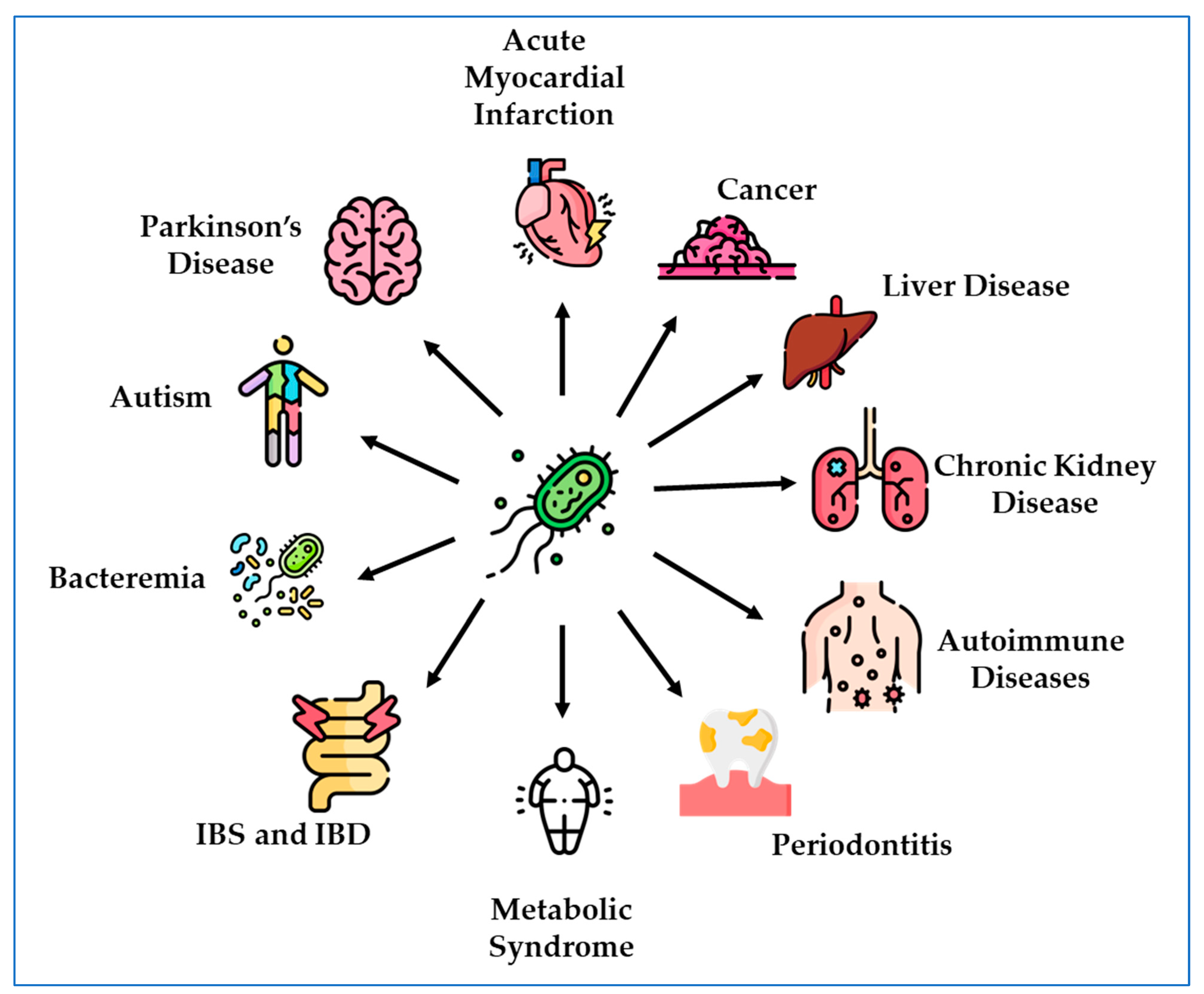 Microorganisms 11 01772 g001 Microorganisms 11 01772 g001