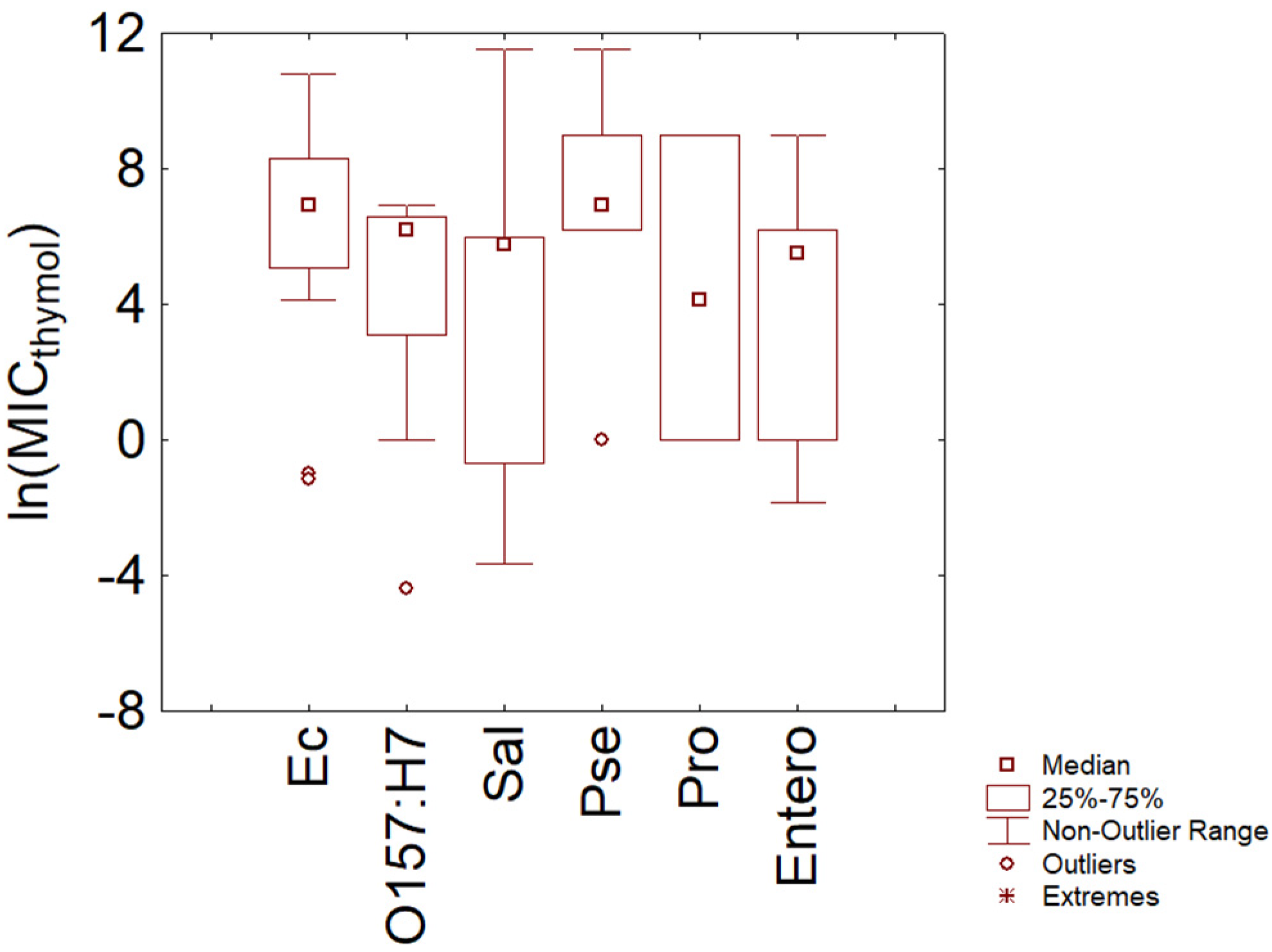 Microorganisms 11 01774 g002