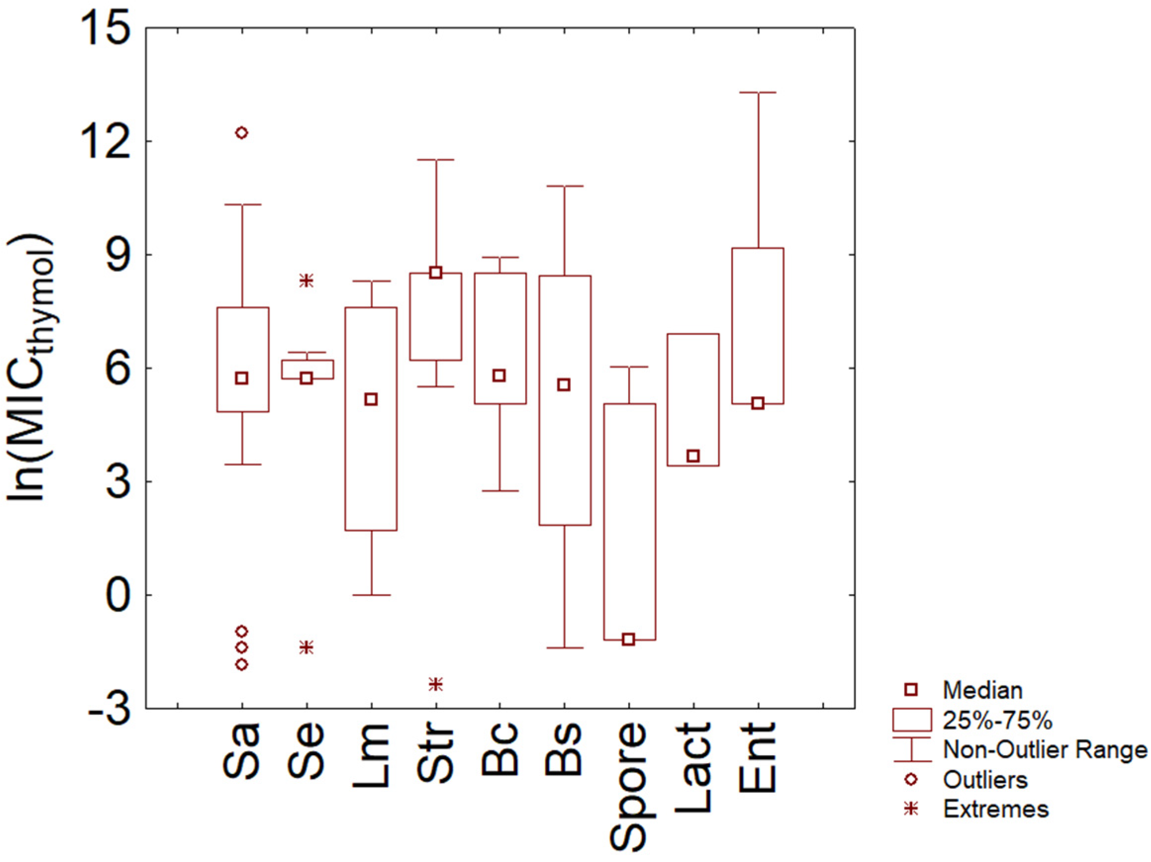 Microorganisms 11 01774 g003