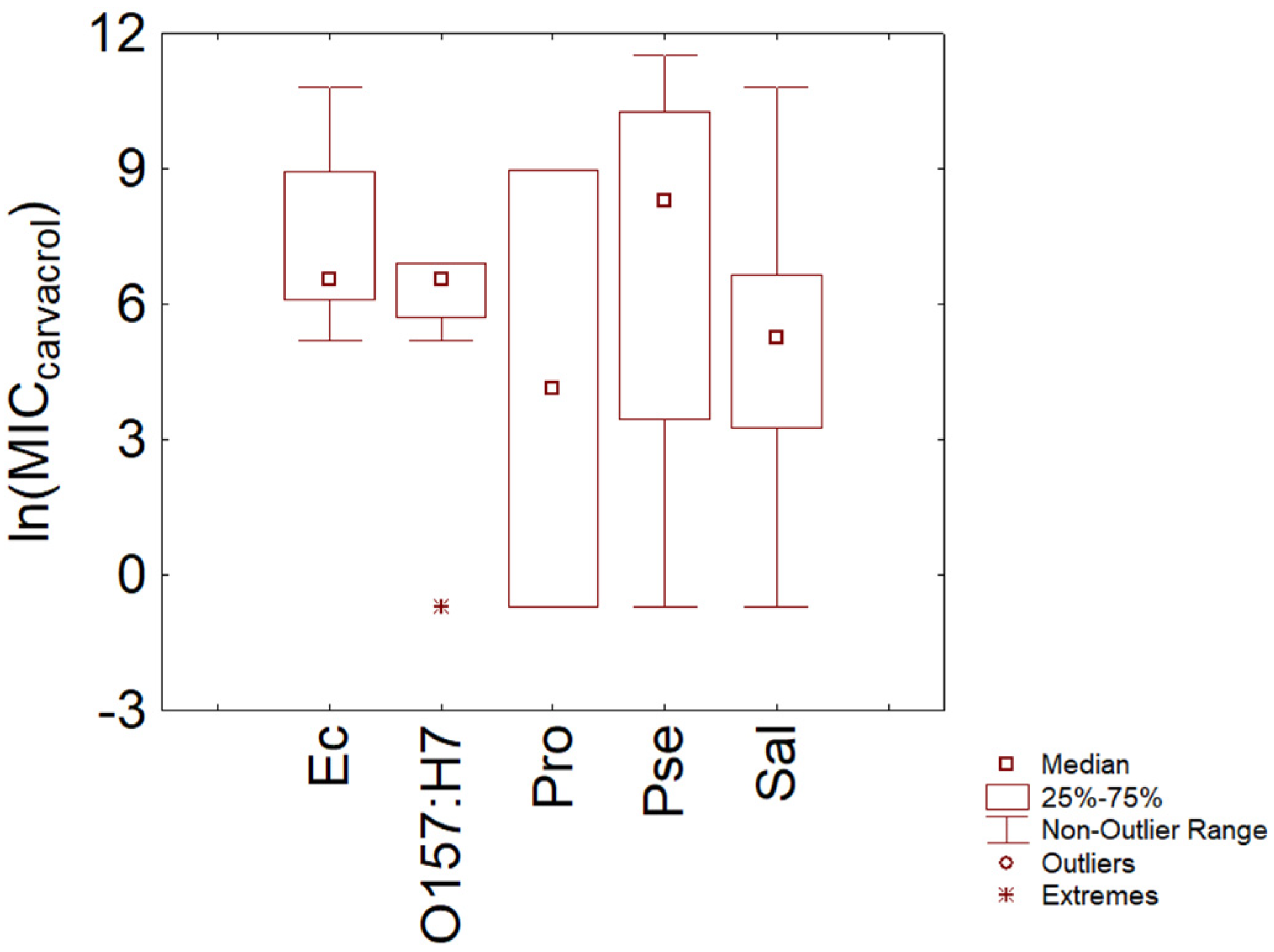 Microorganisms 11 01774 g005