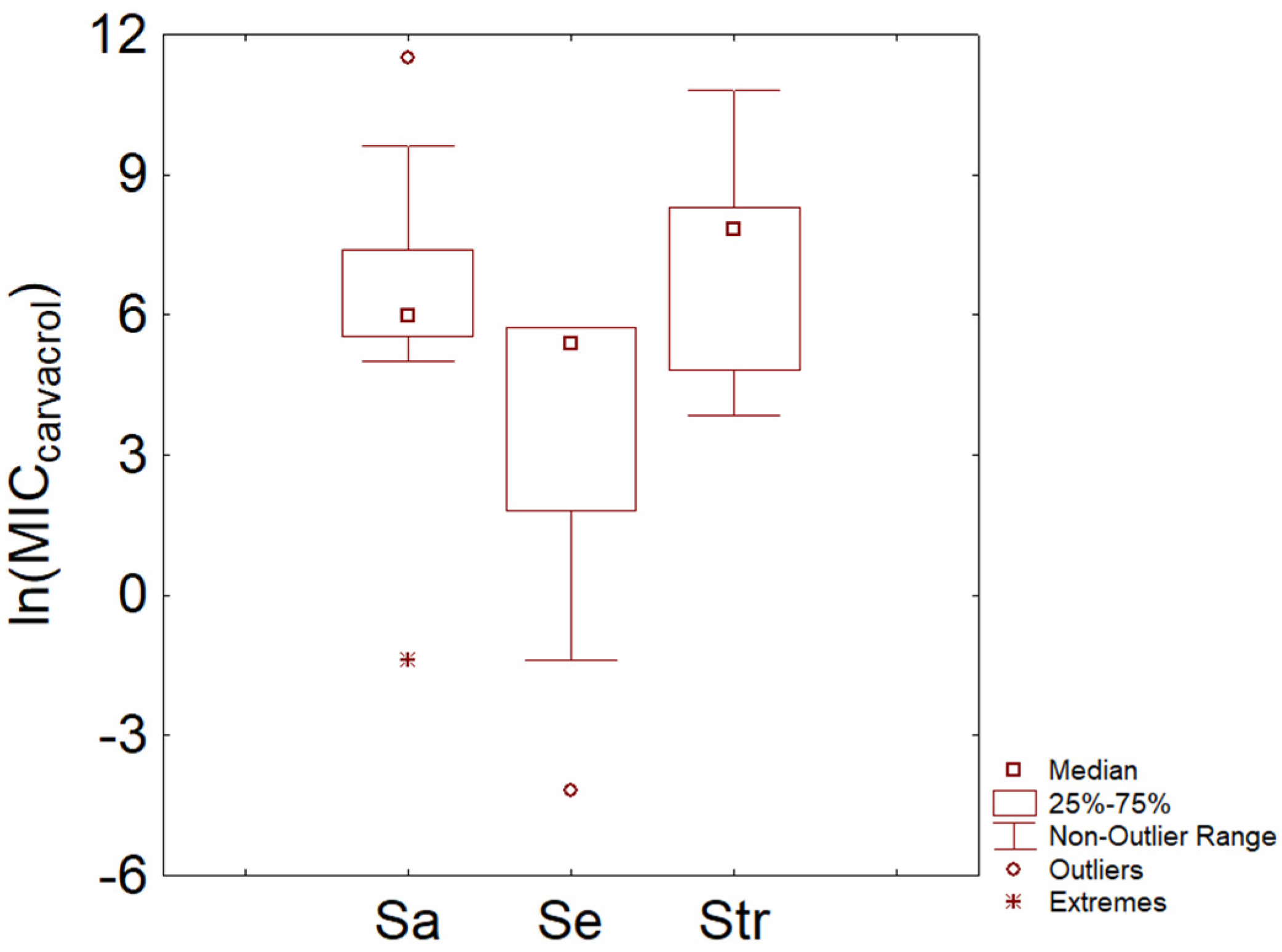 Microorganisms 11 01774 g006