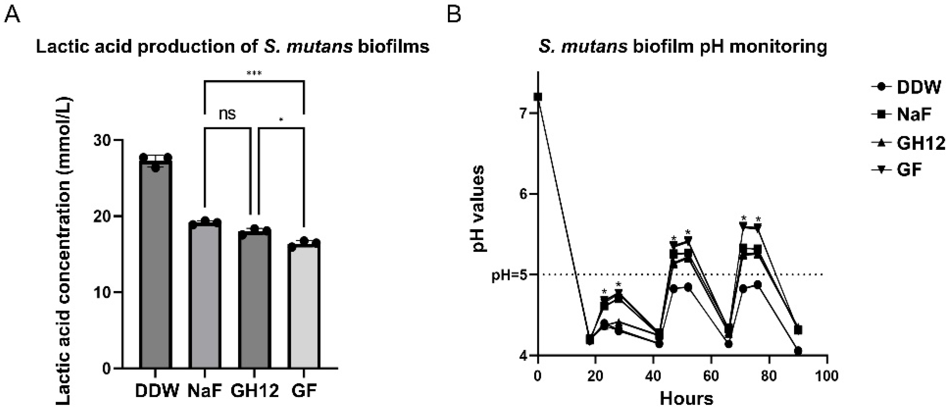 Microorganisms 11 01796 g002 Microorganisms 11 01796 g002