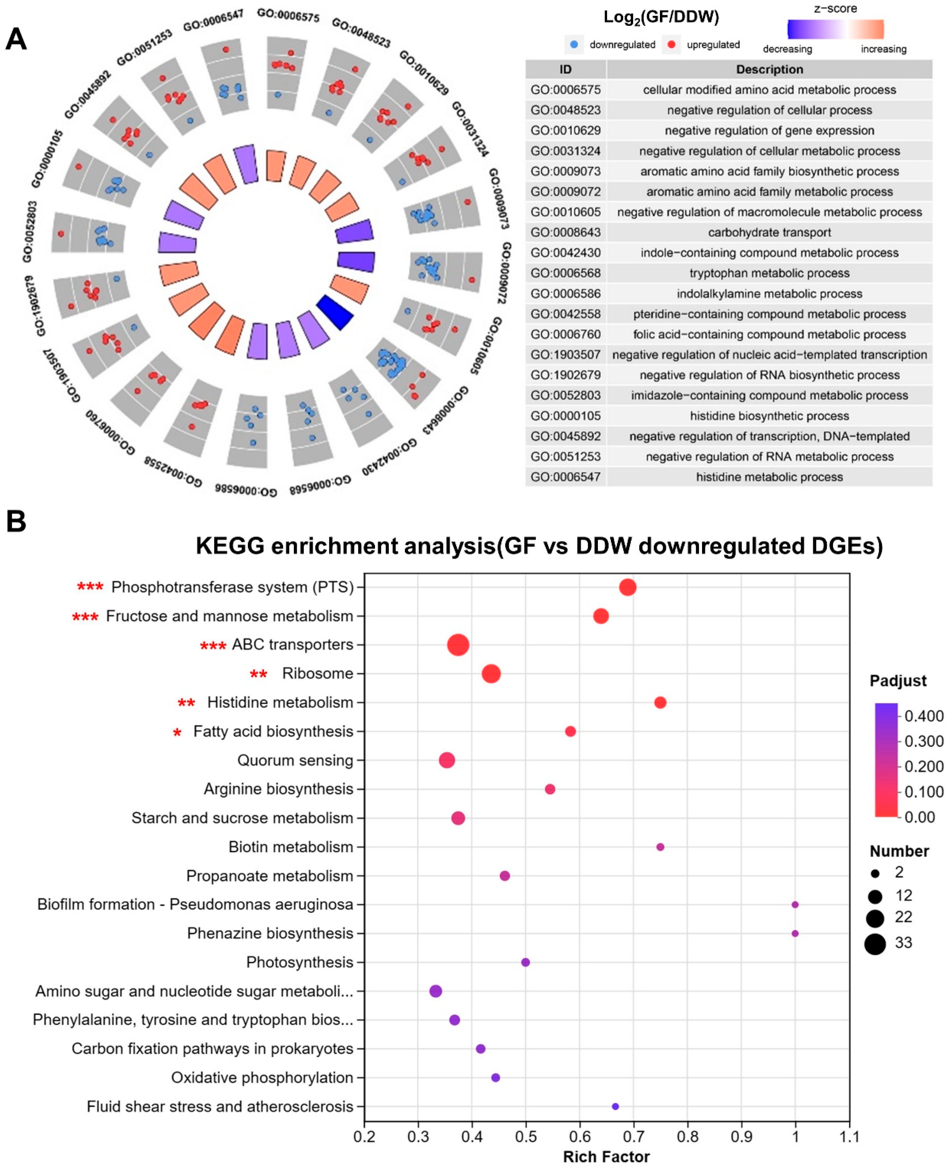 Microorganisms 11 01796 g004 Microorganisms 11 01796 g004