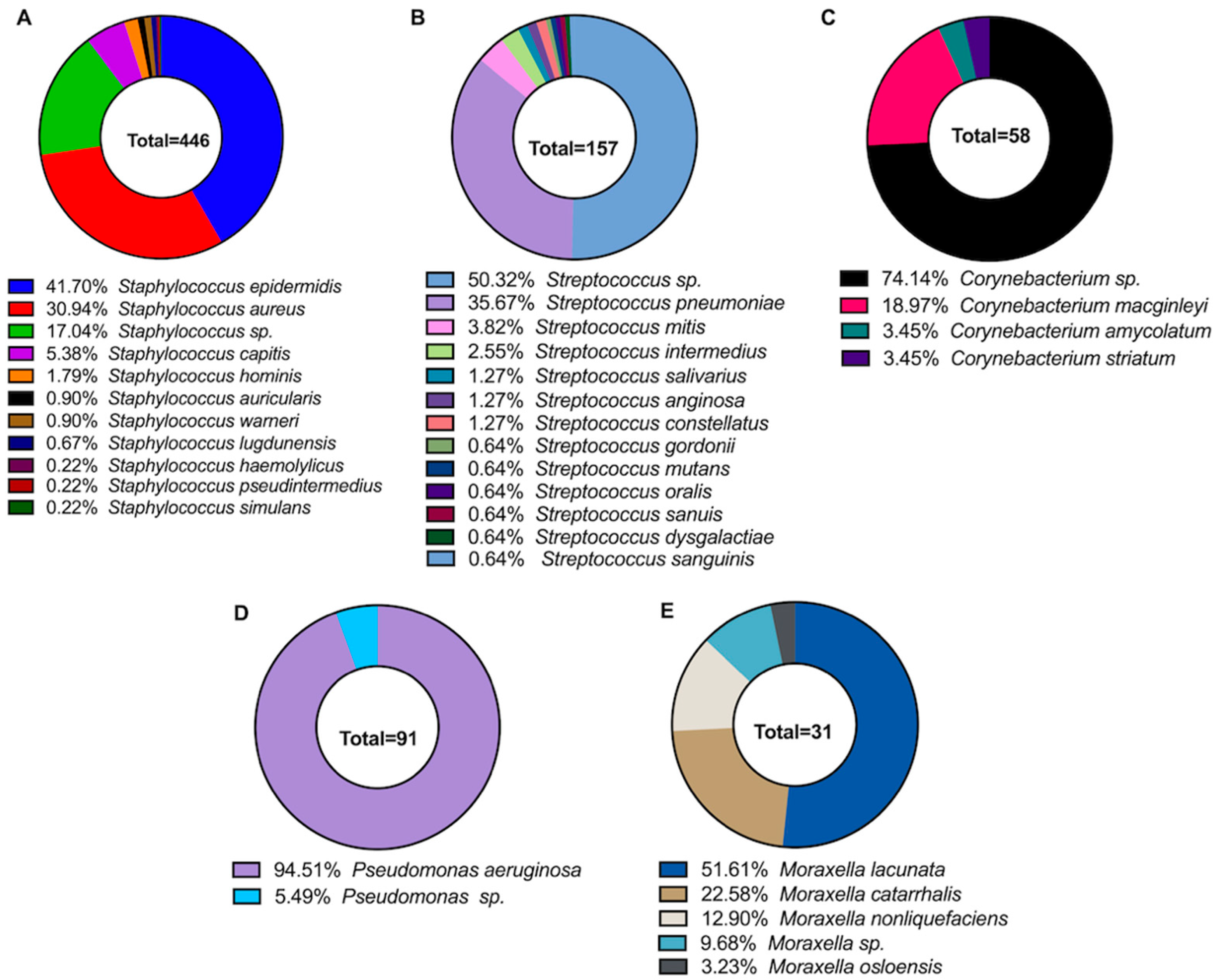 Microorganisms 11 01802 g004 Microorganisms 11 01802 g004
