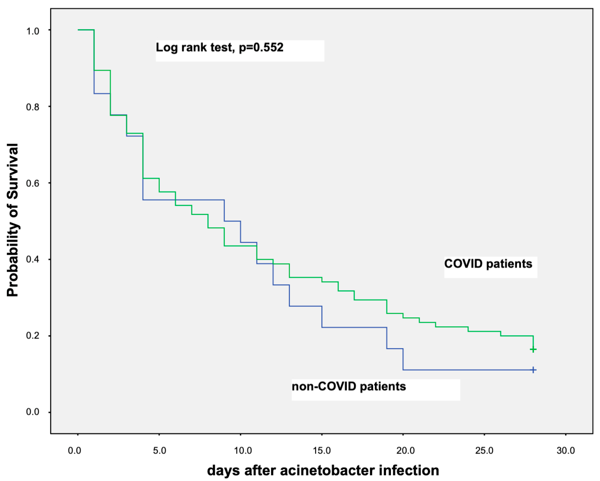 Microorganisms 11 01811 g002