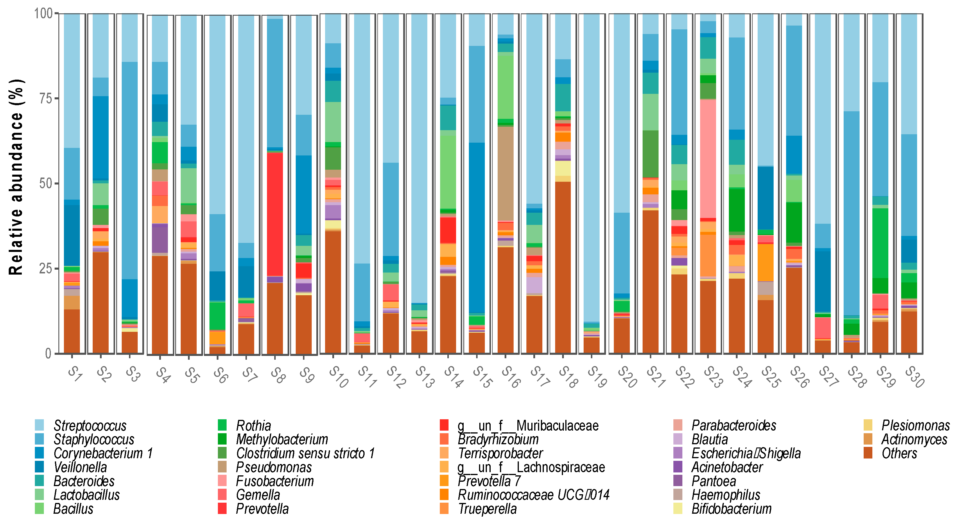 Microorganisms 11 01812 g002
