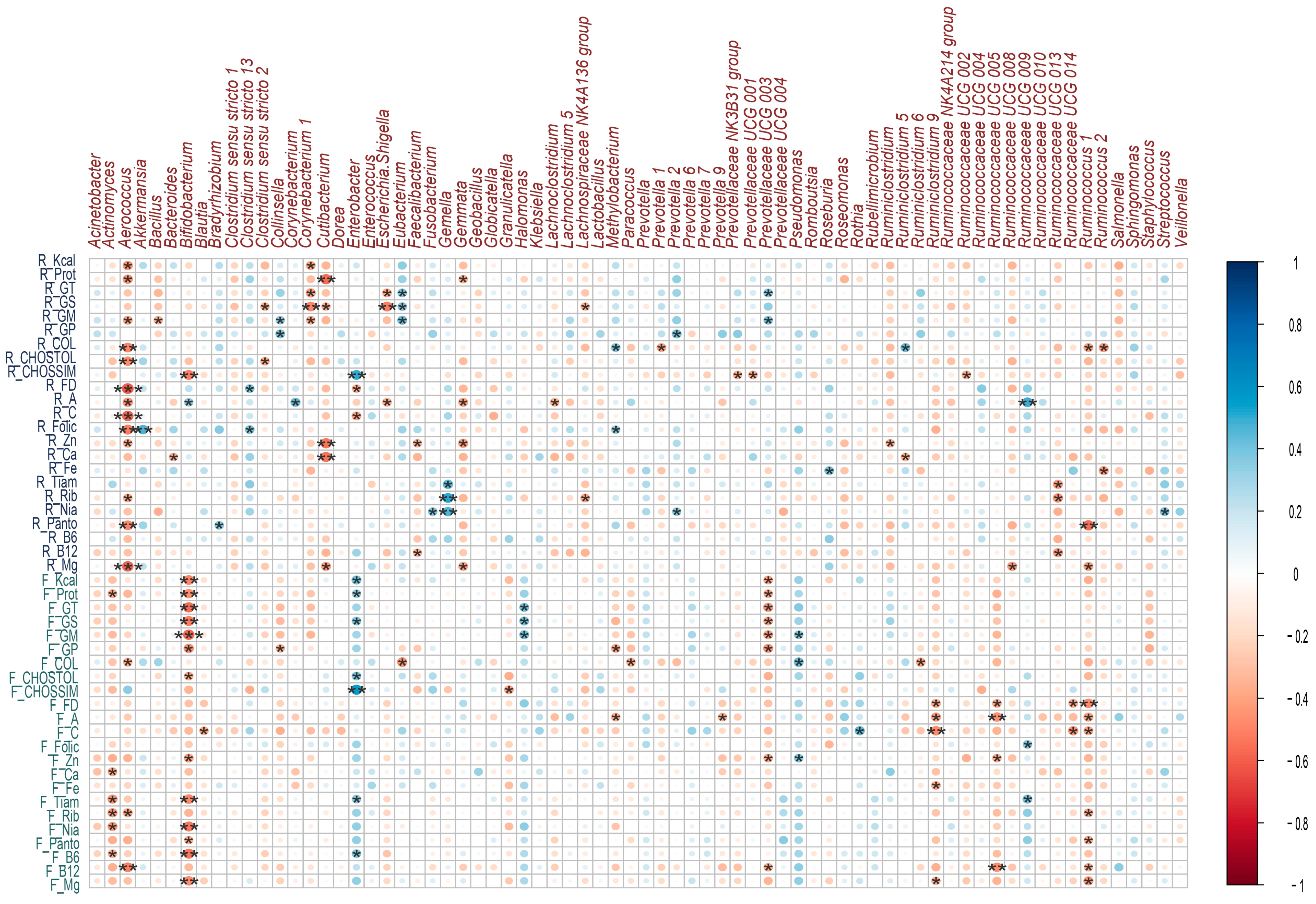 Microorganisms 11 01812 g006