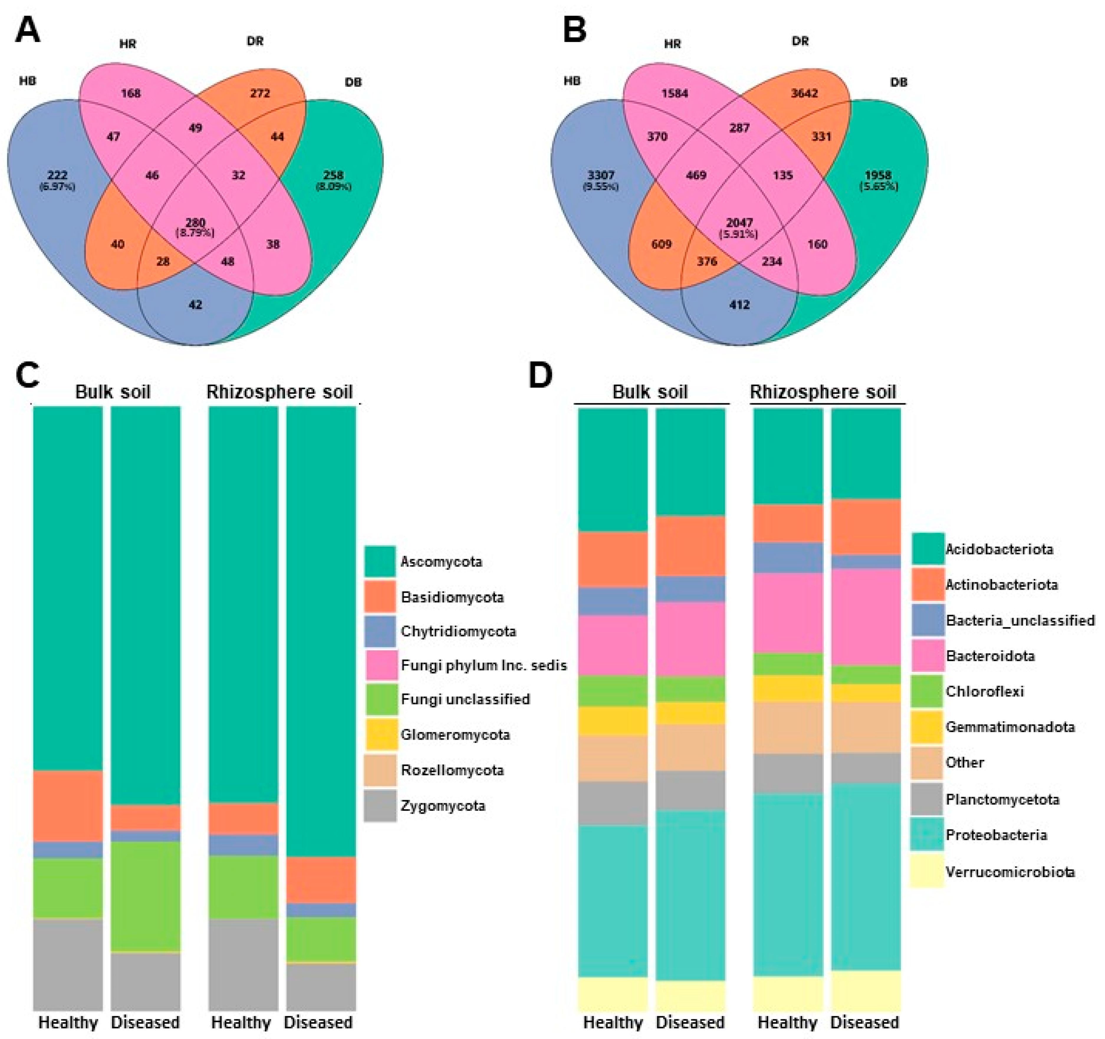 Microorganisms 11 01819 g001