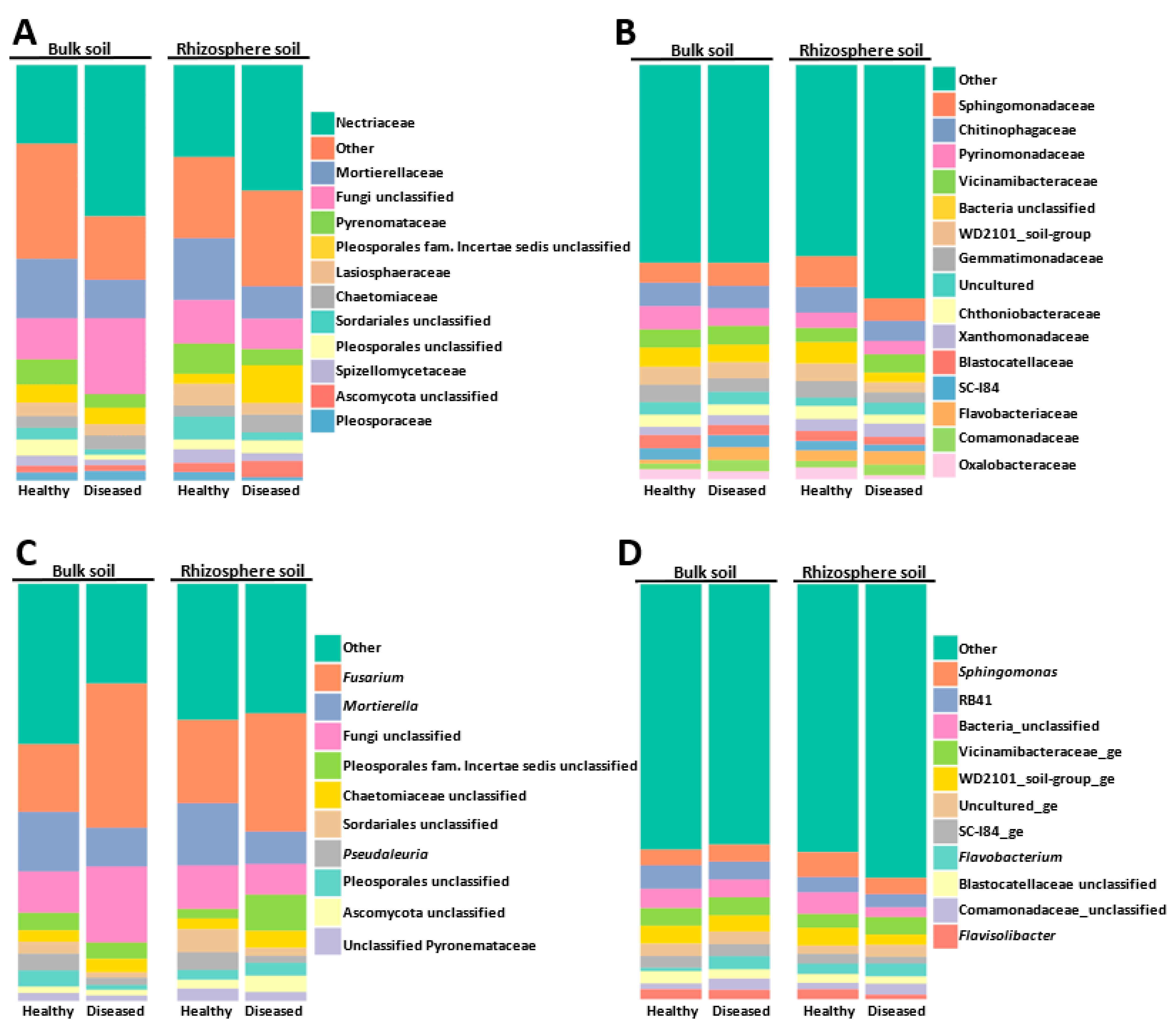 Microorganisms 11 01819 g002