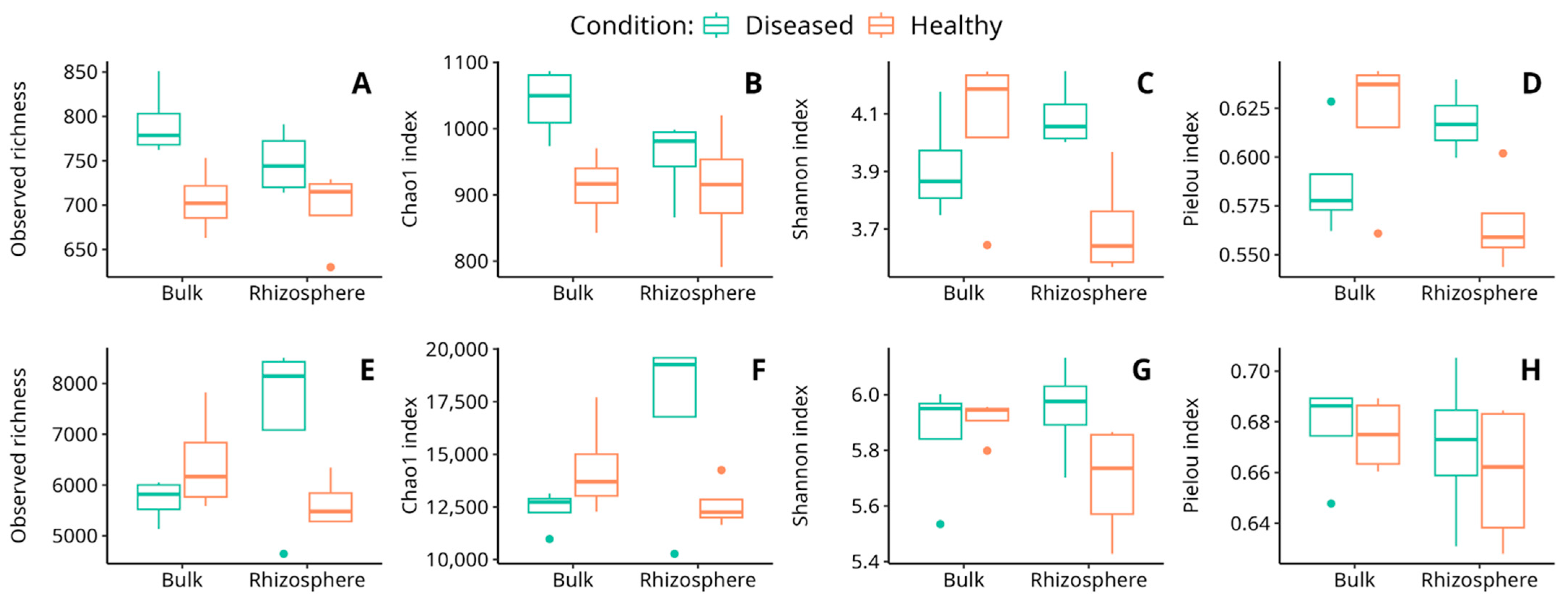 Microorganisms 11 01819 g003