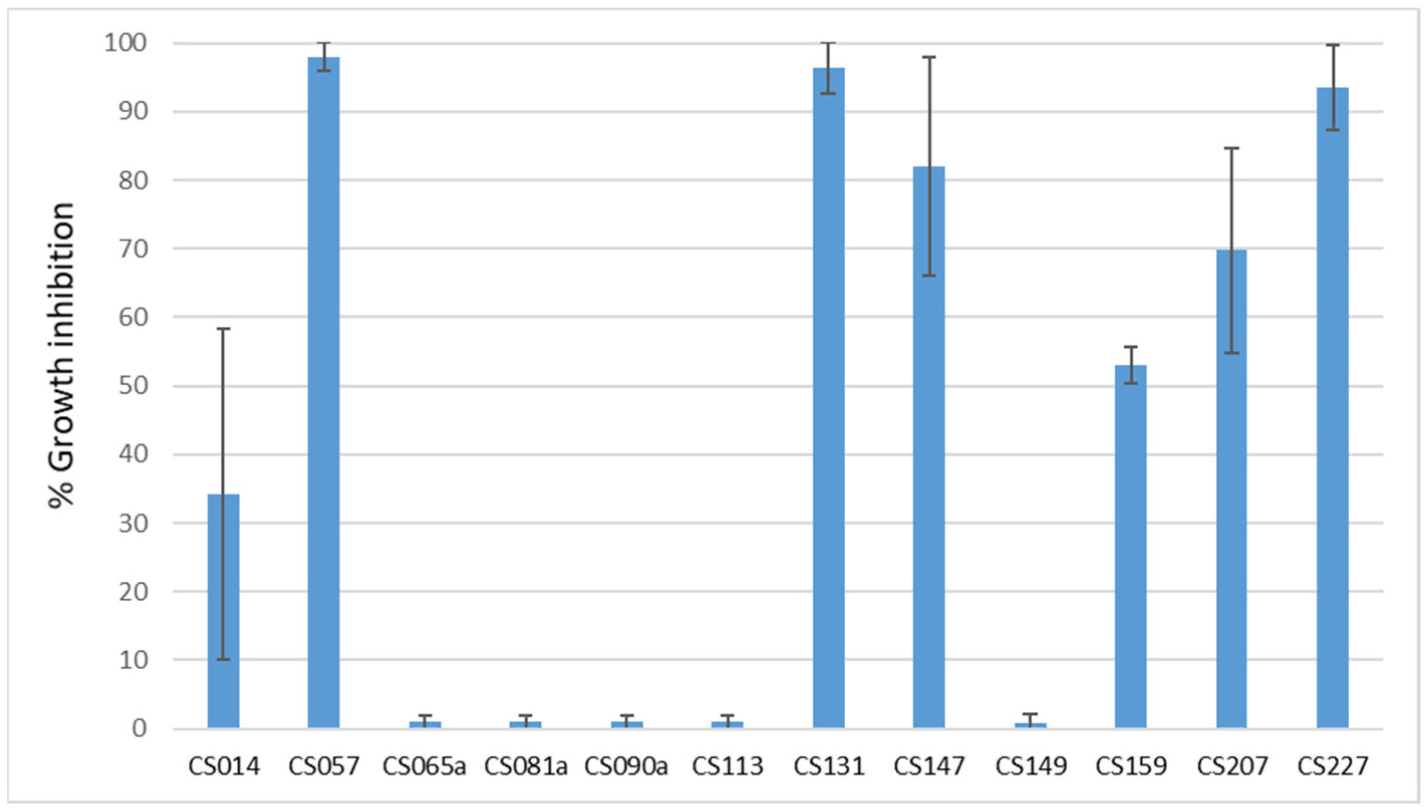 Microorganisms 11 01820 g003
