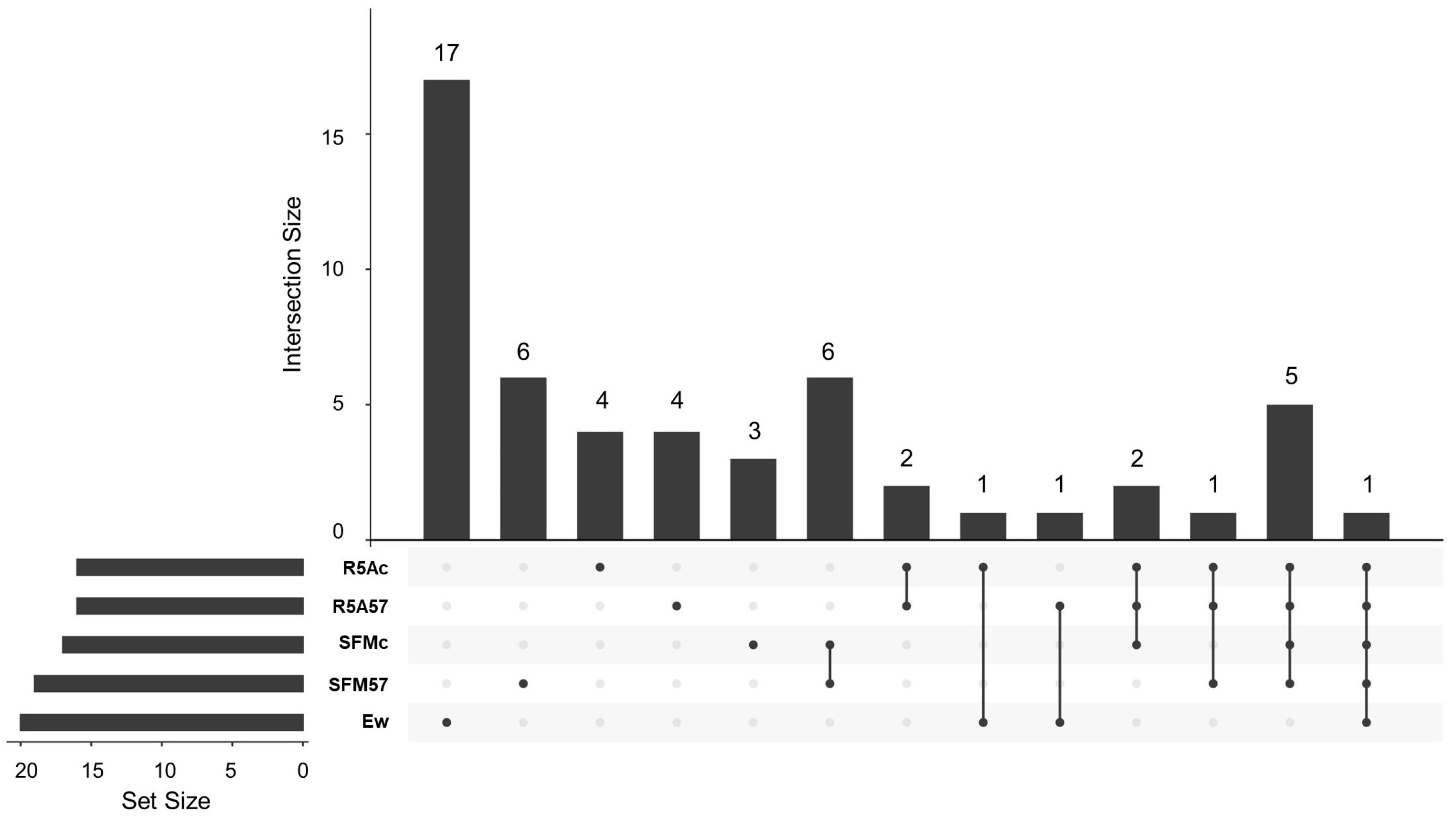 Microorganisms 11 01820 g004