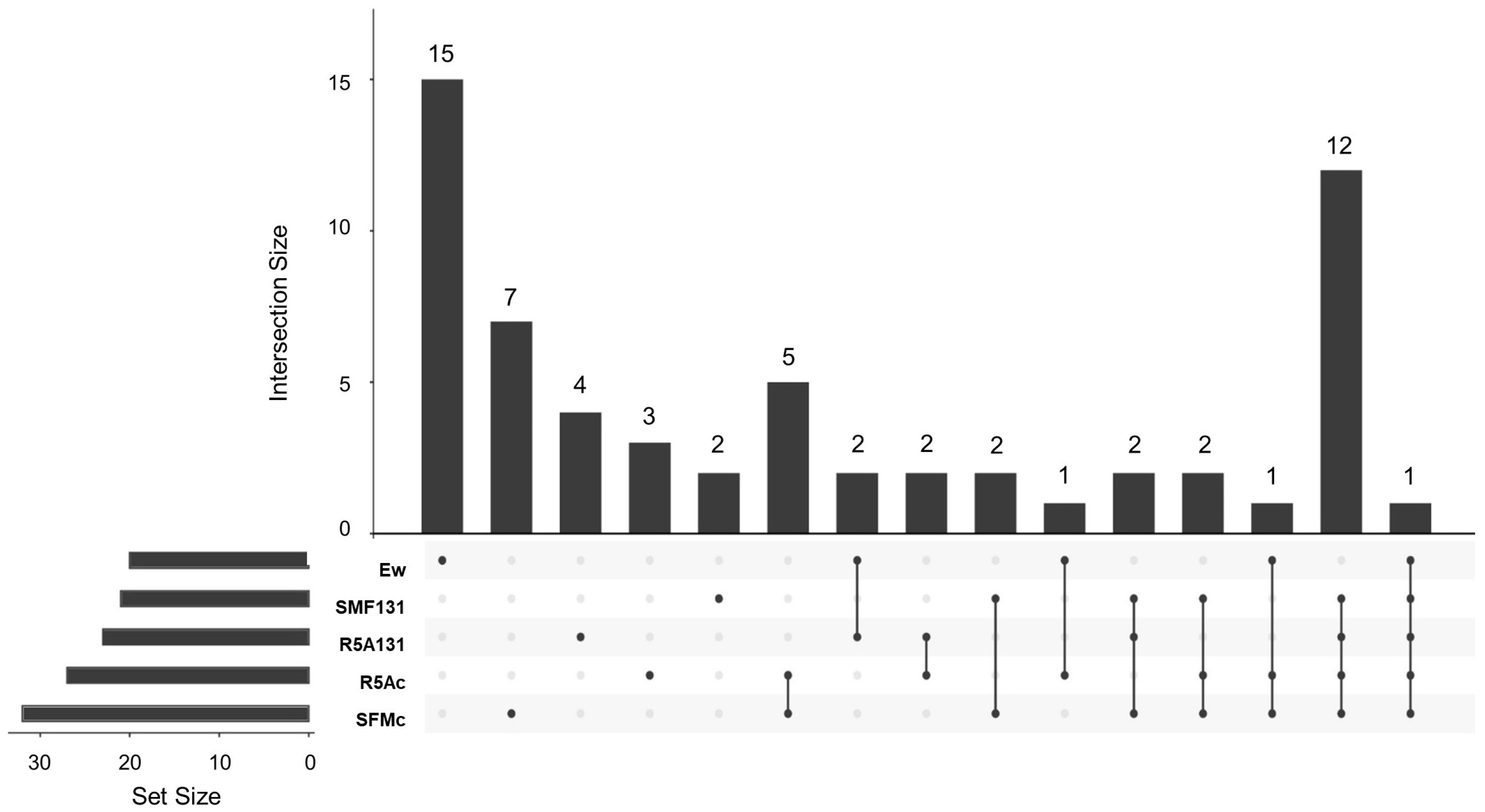 Microorganisms 11 01820 g005