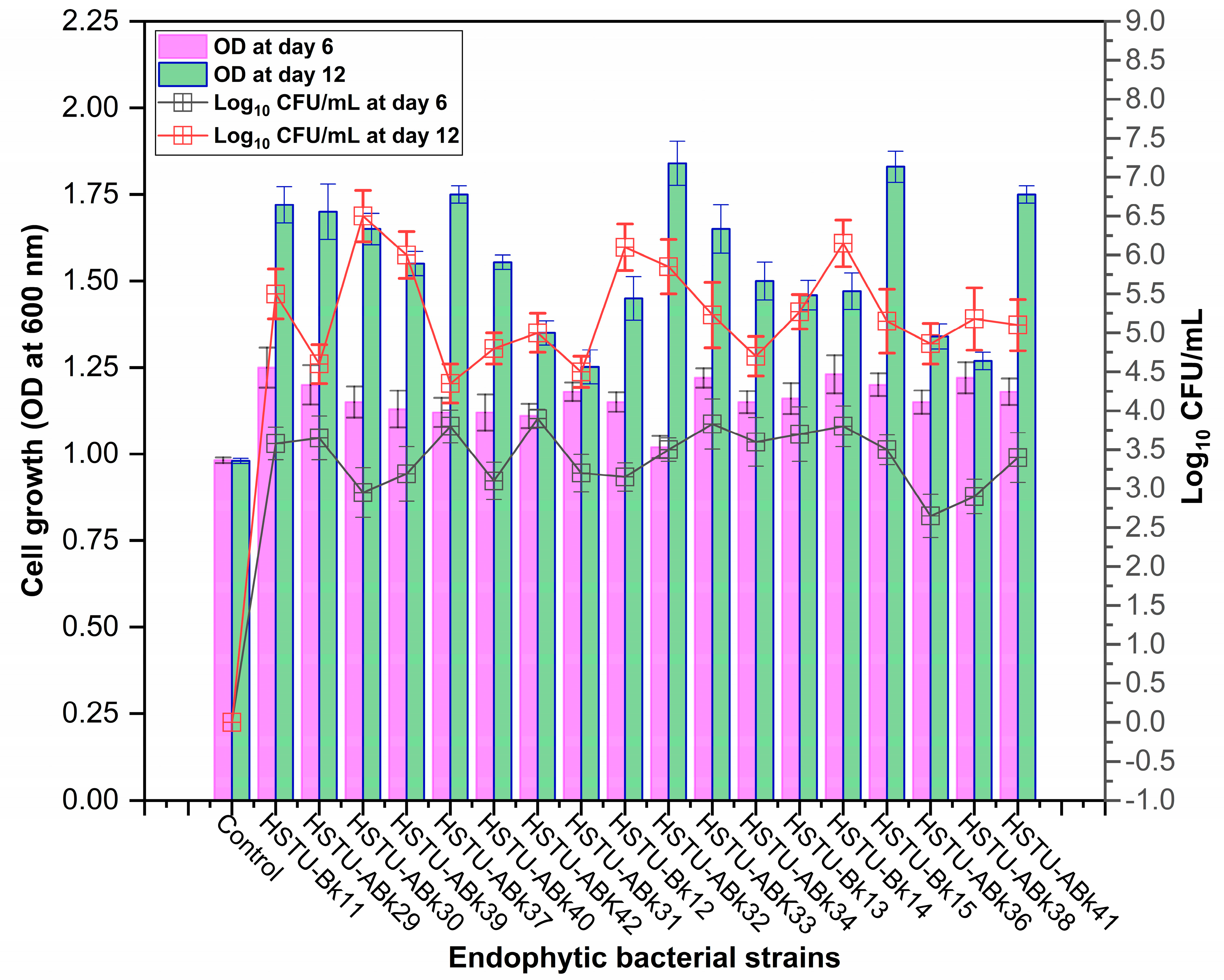 Microorganisms 11 01821 g001