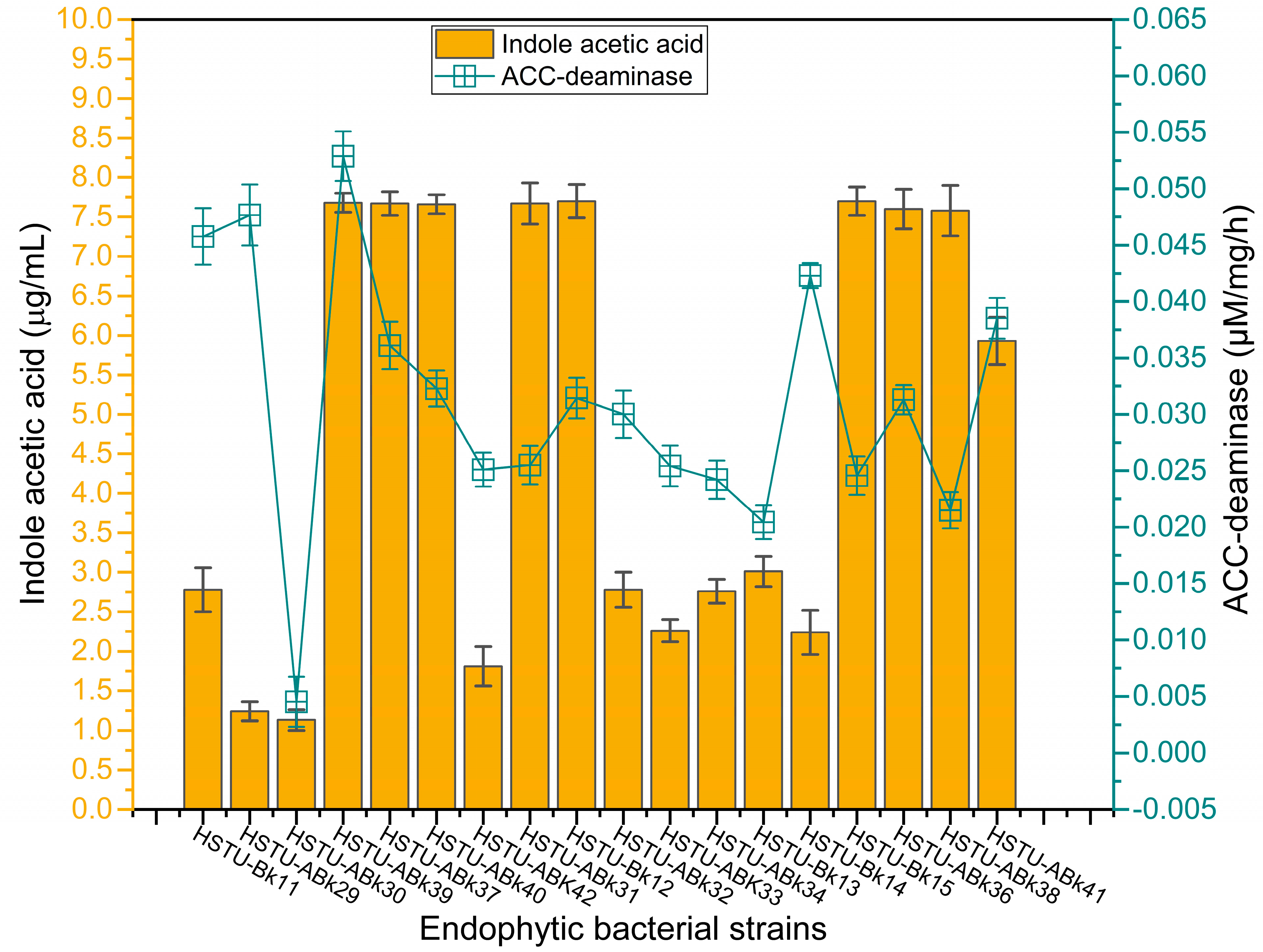 Microorganisms 11 01821 g005