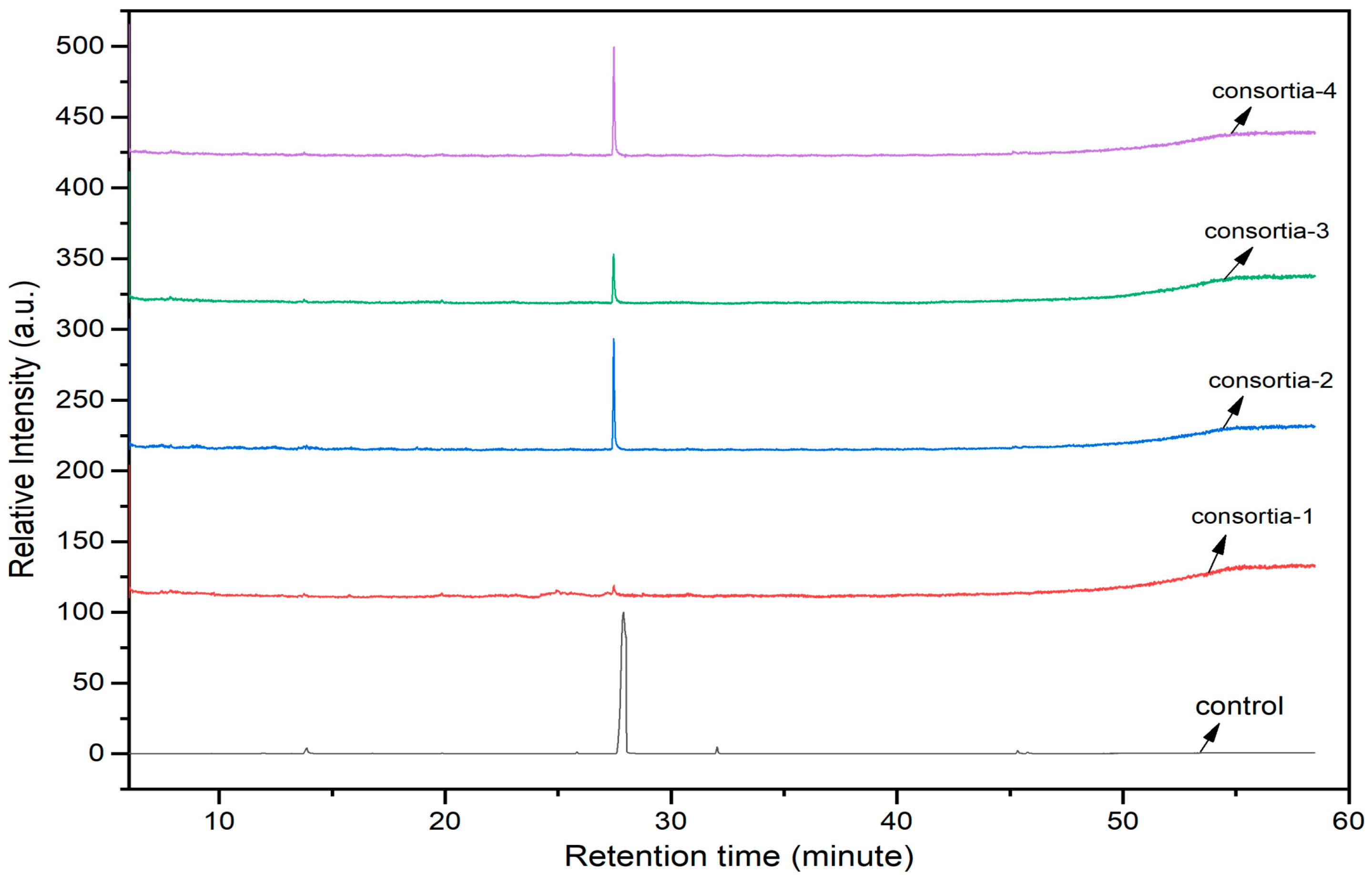 Microorganisms 11 01821 g007