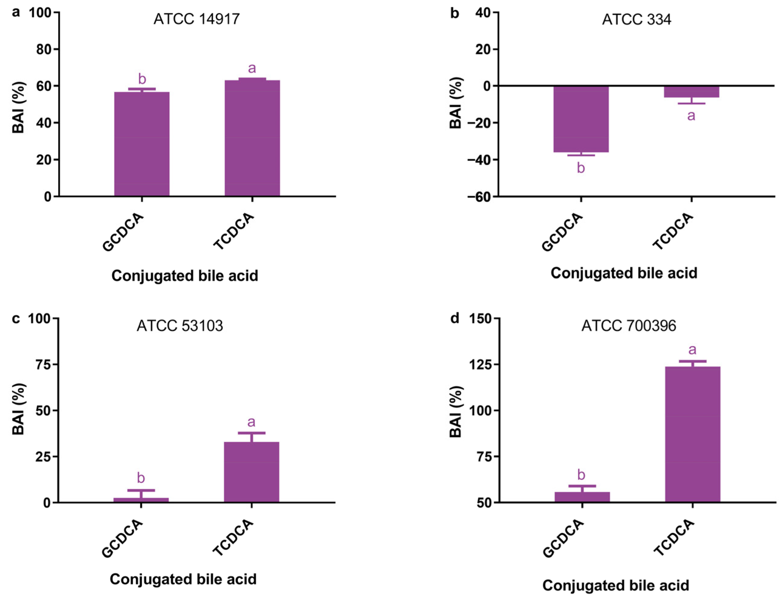 Microorganisms 11 01823 g001