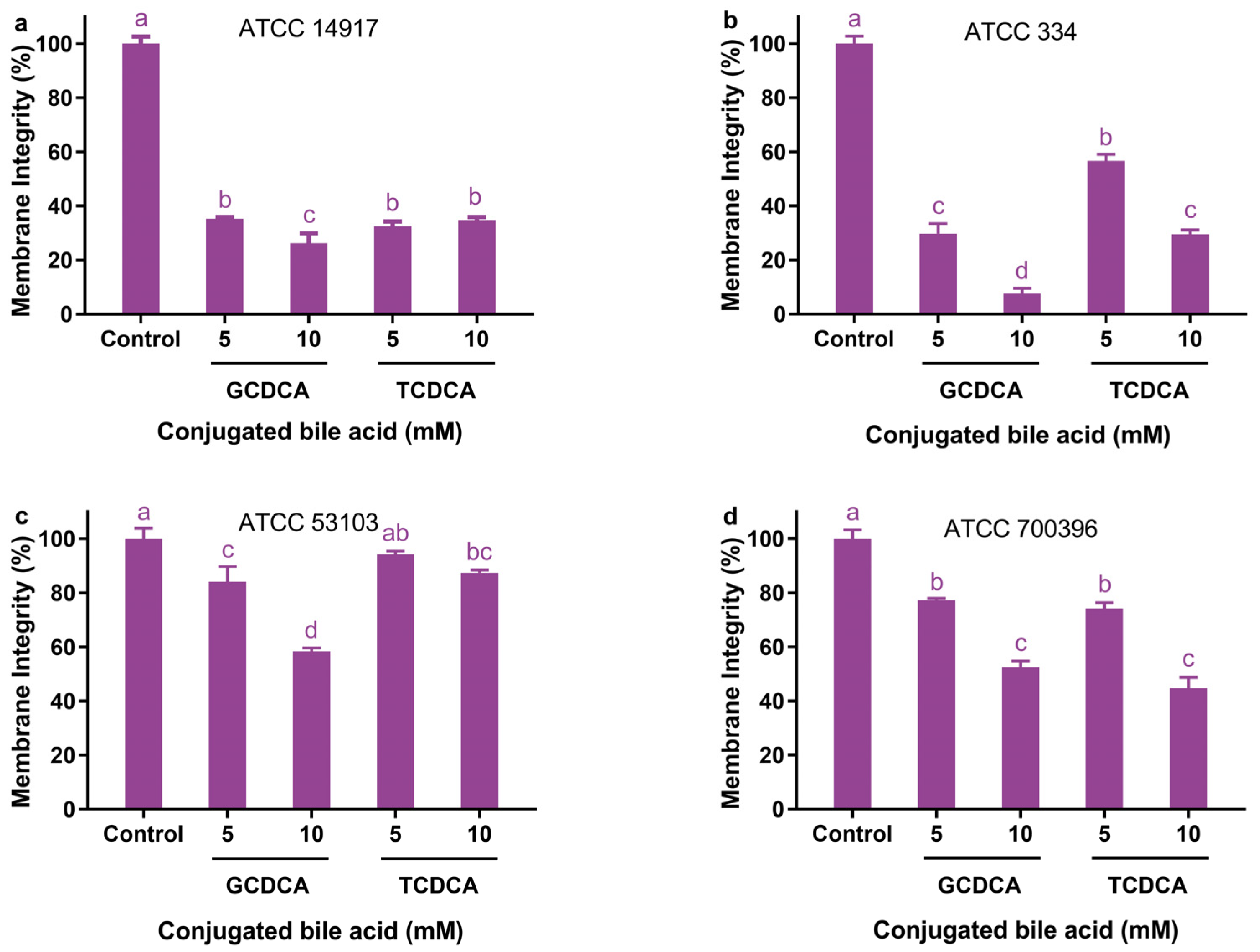 Microorganisms 11 01823 g002