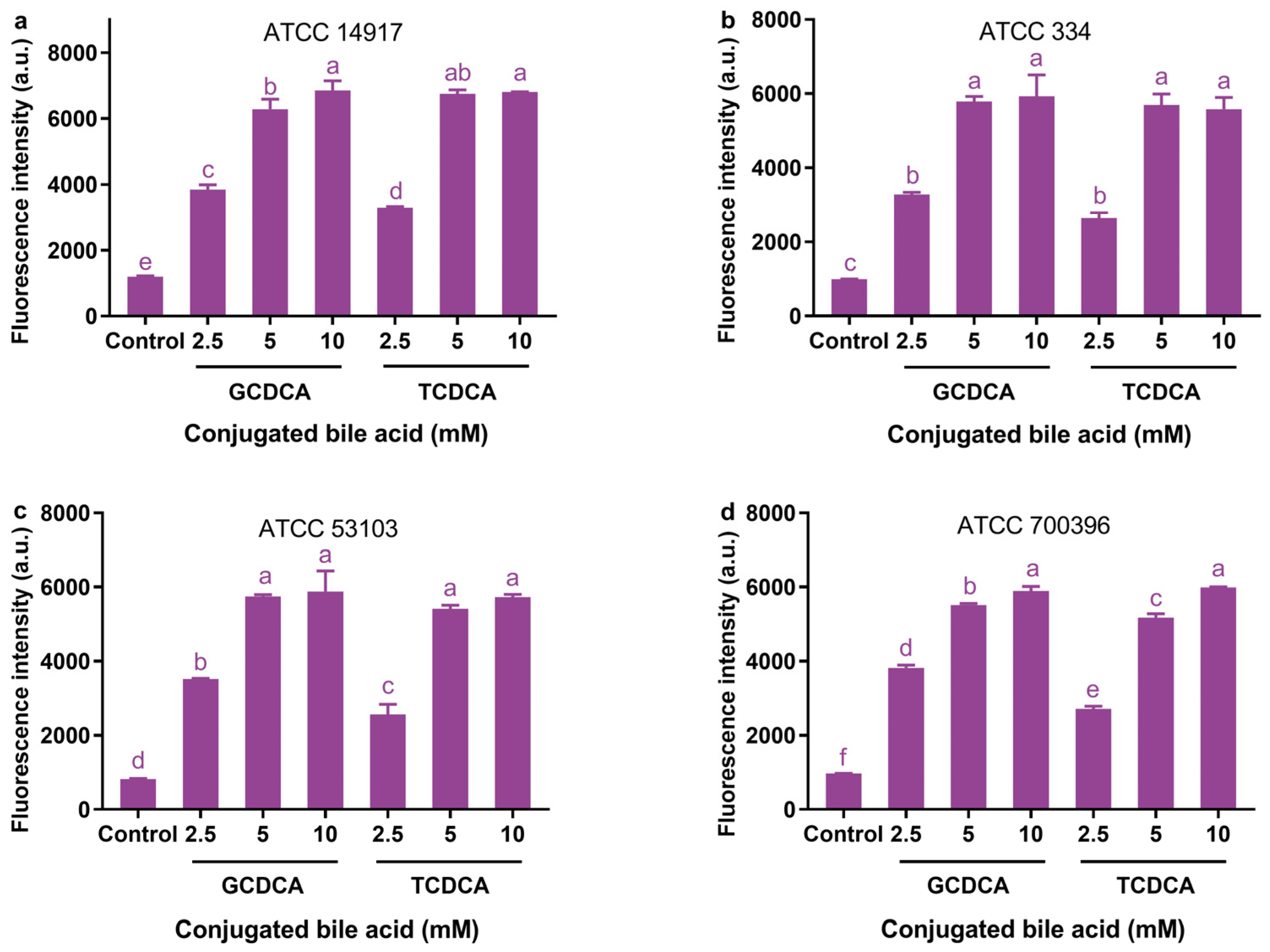 Microorganisms 11 01823 g003
