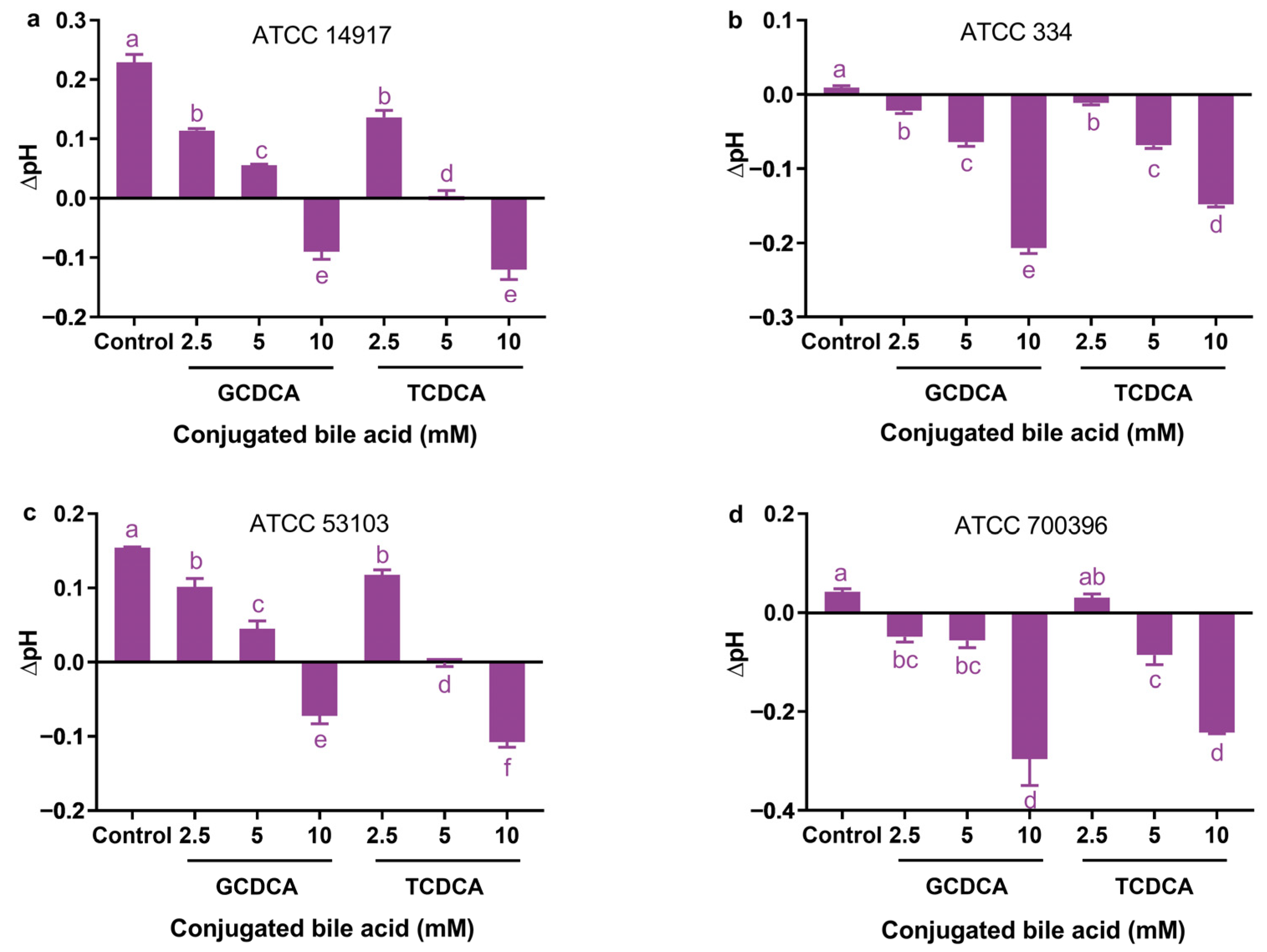 Microorganisms 11 01823 g004