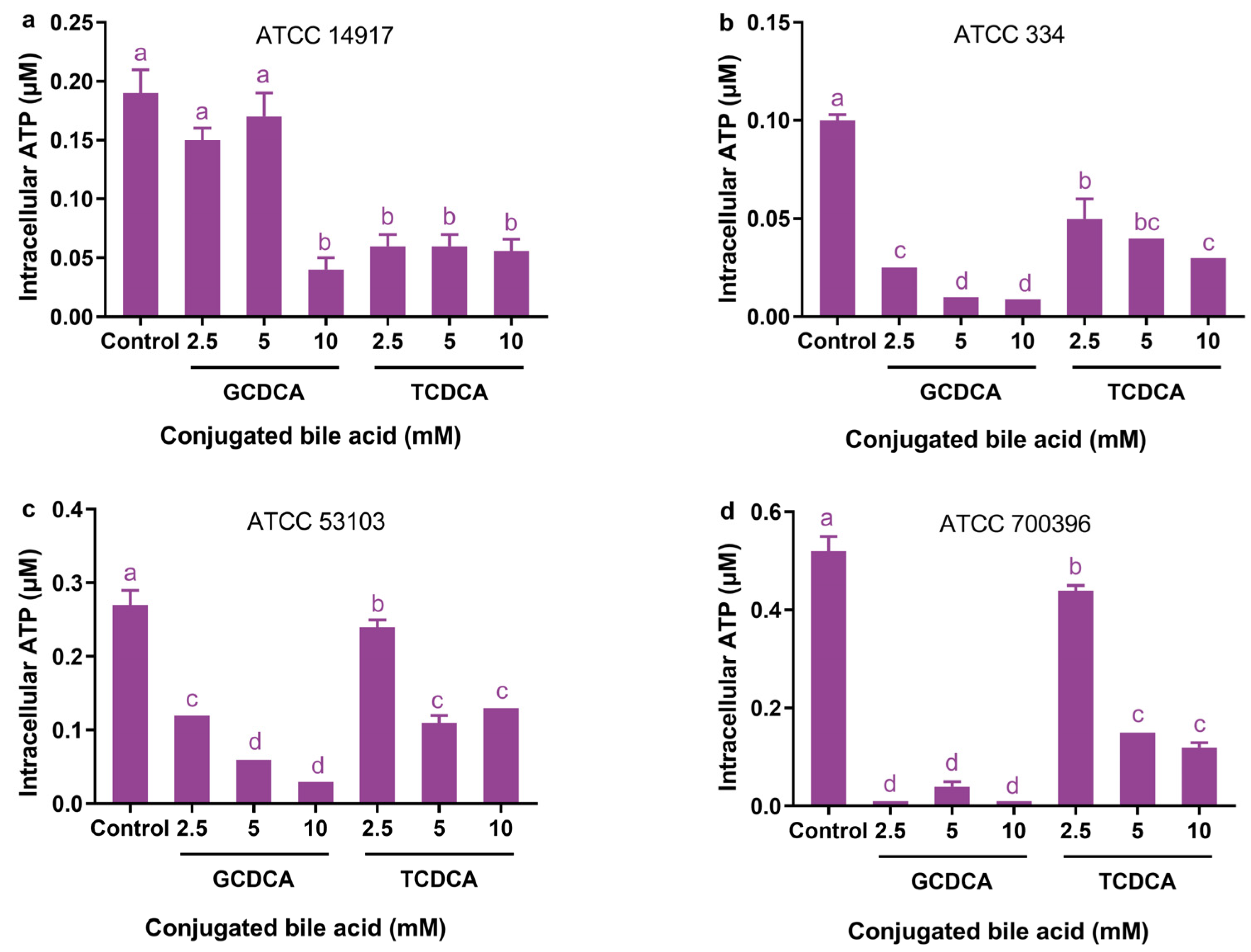 Microorganisms 11 01823 g005