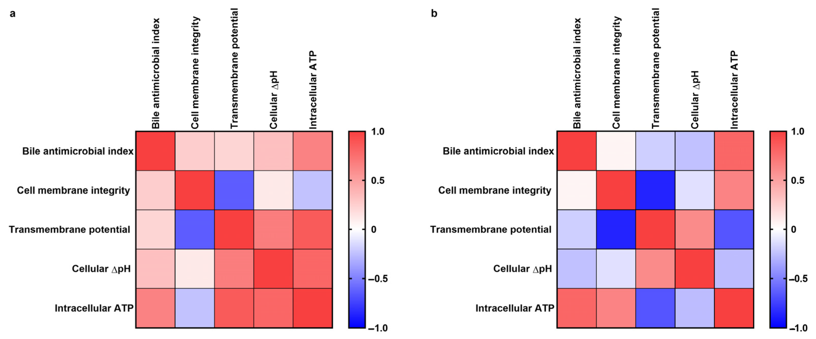 Microorganisms 11 01823 g006