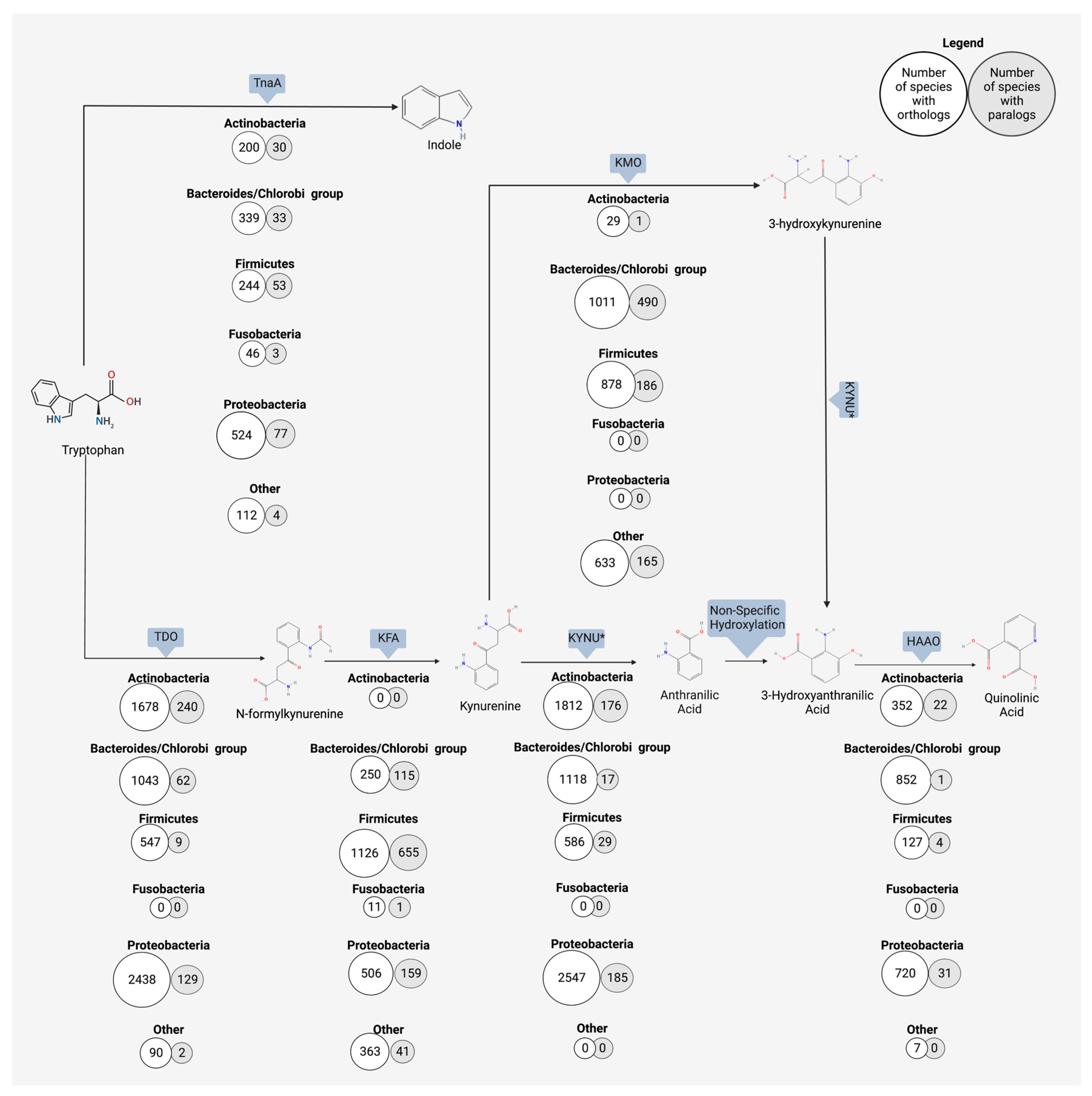 Microorganisms 11 01825 g003 Microorganisms 11 01825 g003