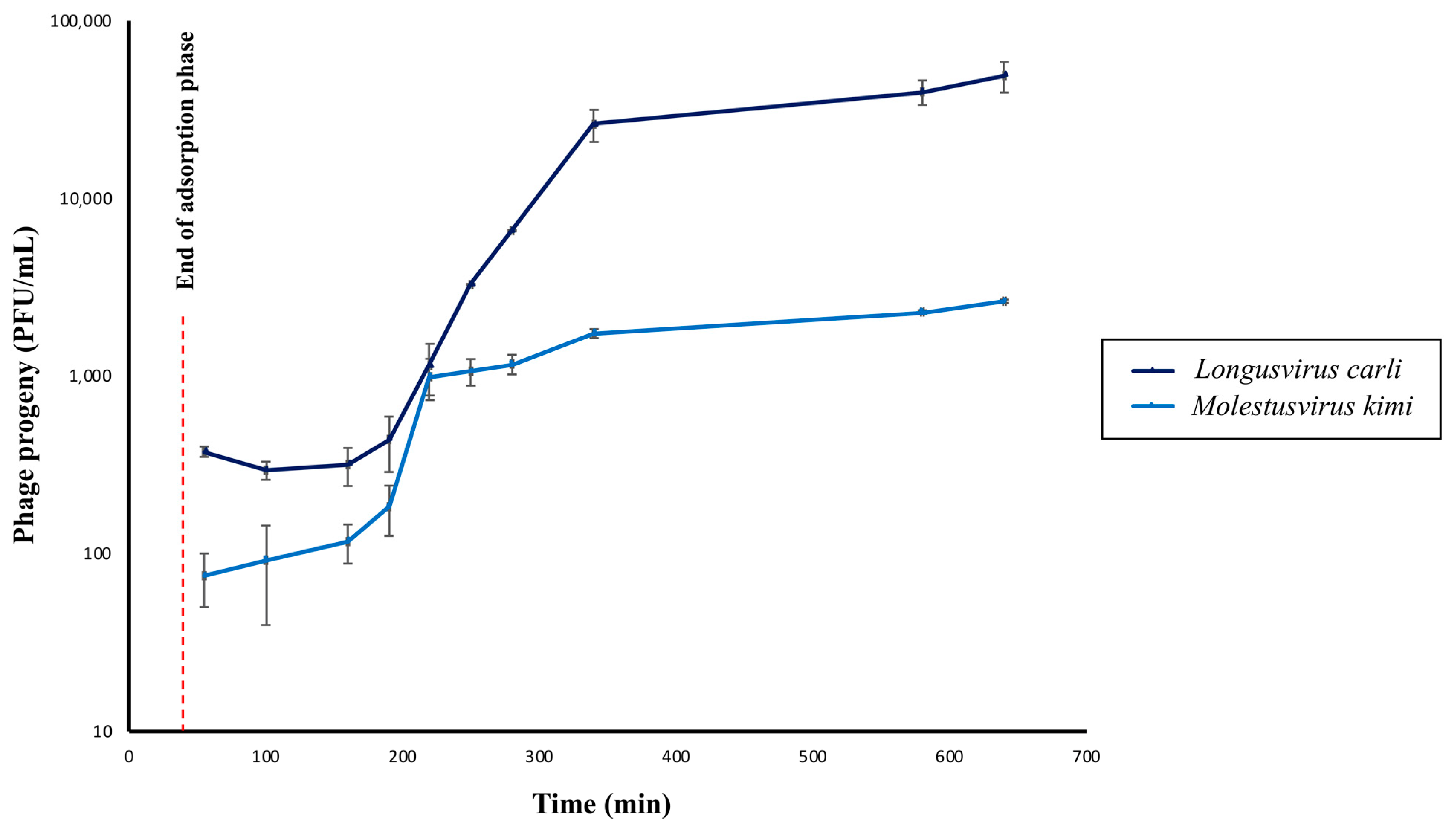 Microorganisms 11 01831 g004