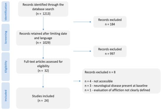 Microorganisms 11 01832 g0a1