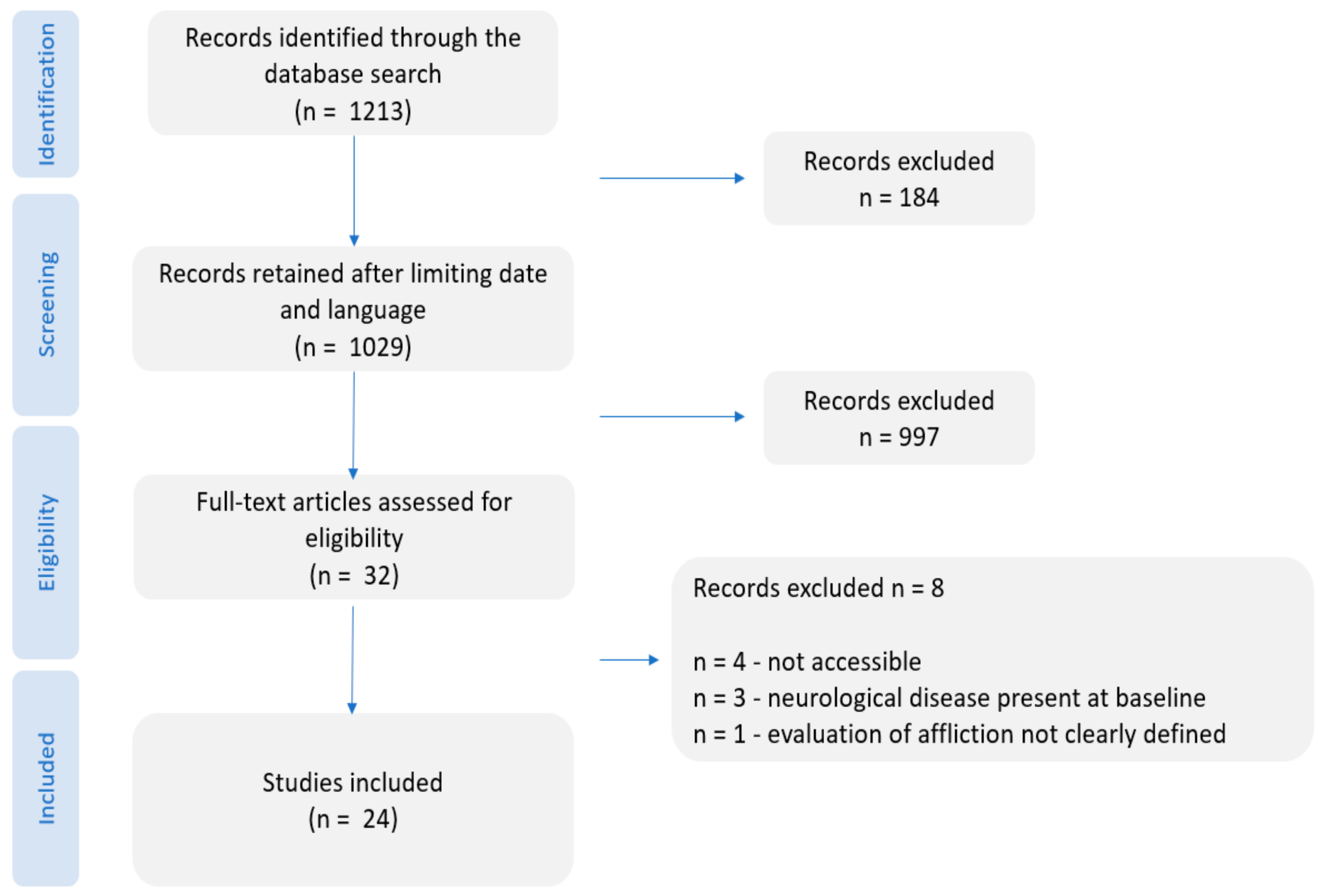 Microorganisms 11 01832 g0a1
