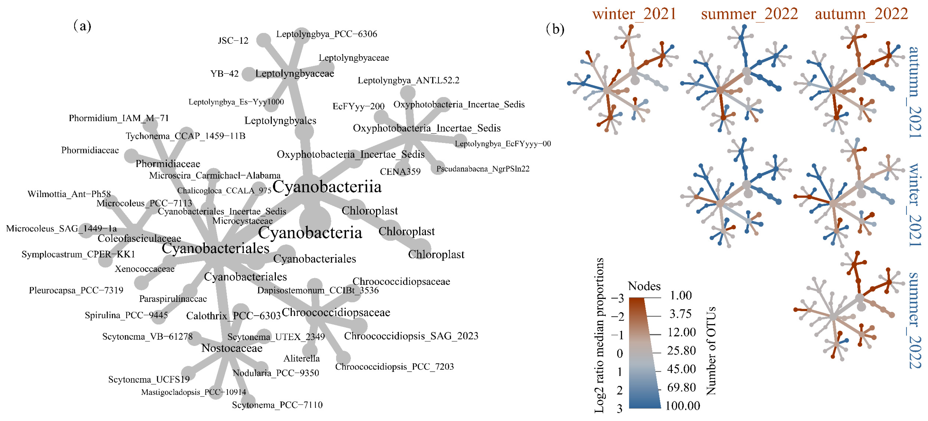 Microorganisms 11 01835 g003