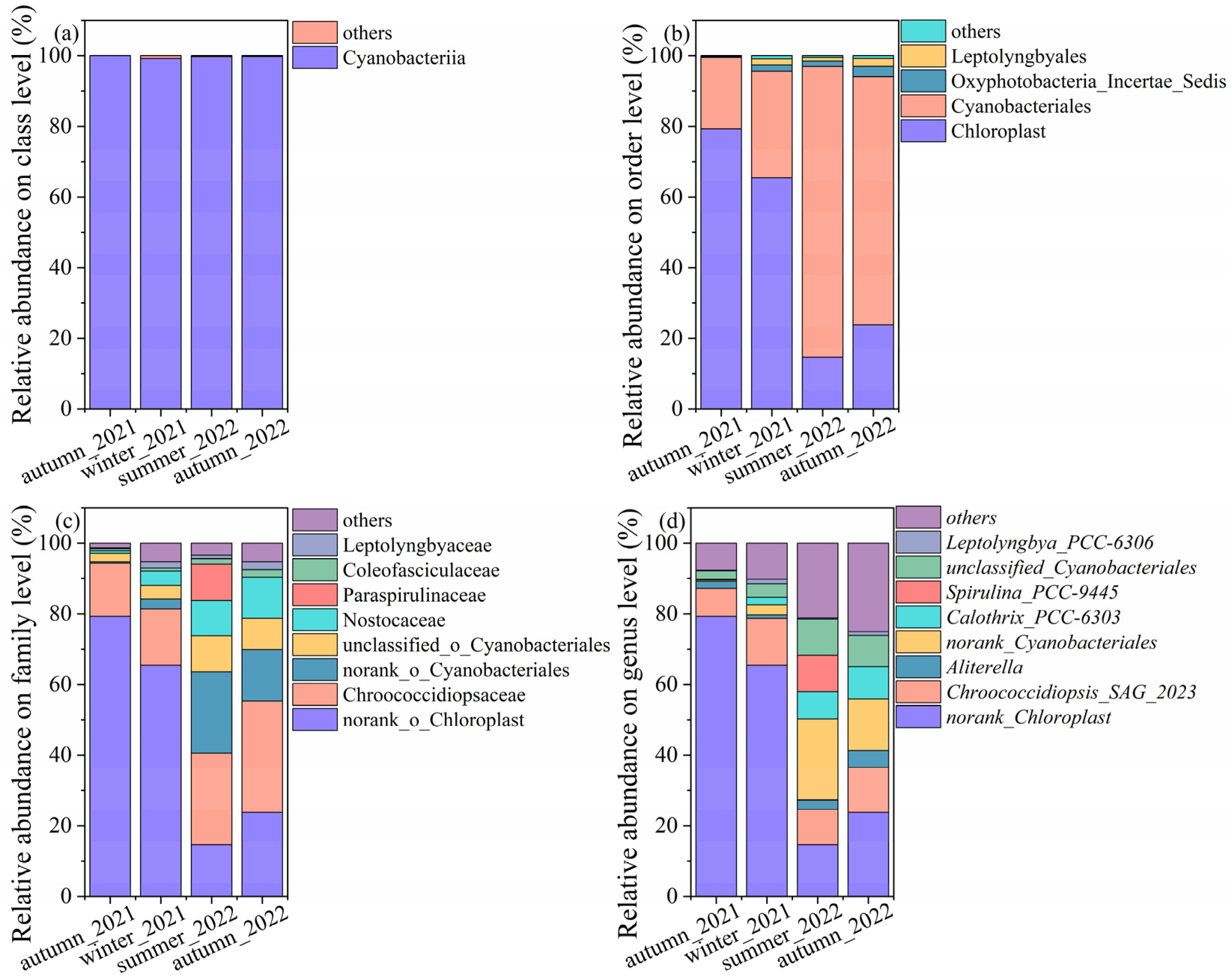 Microorganisms 11 01835 g004