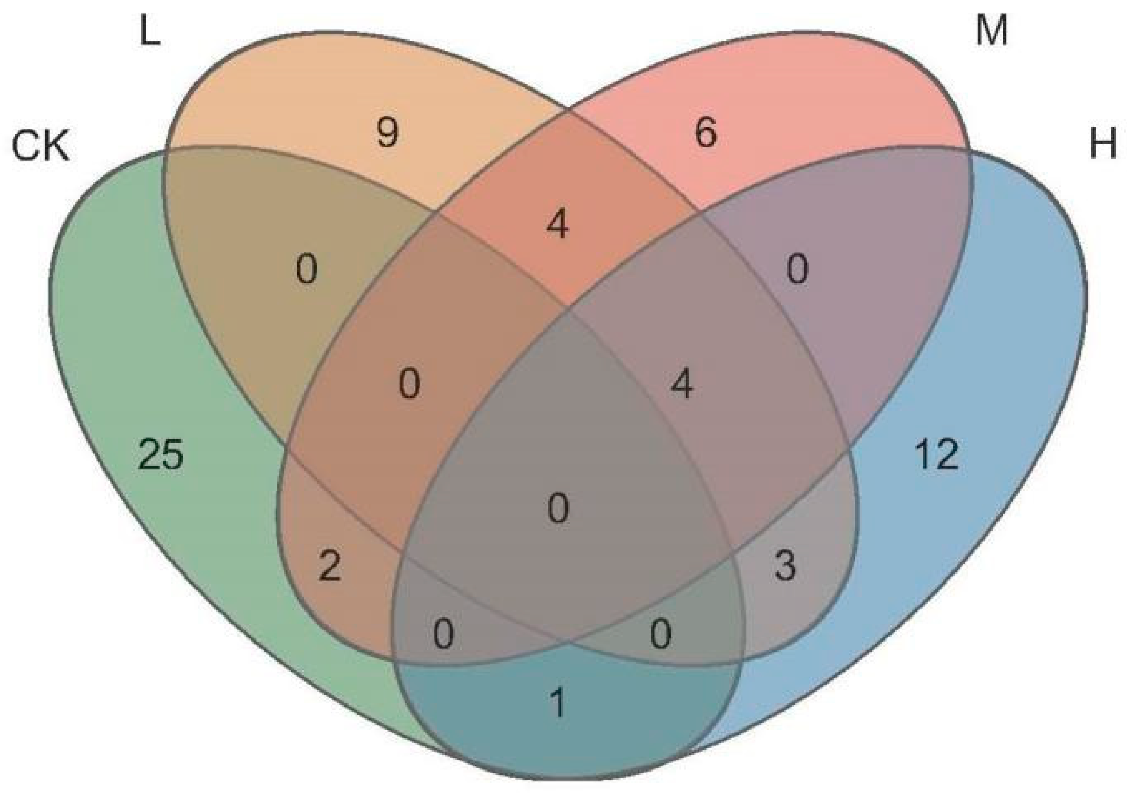 Microorganisms 11 01836 g005 Microorganisms 11 01836 g005