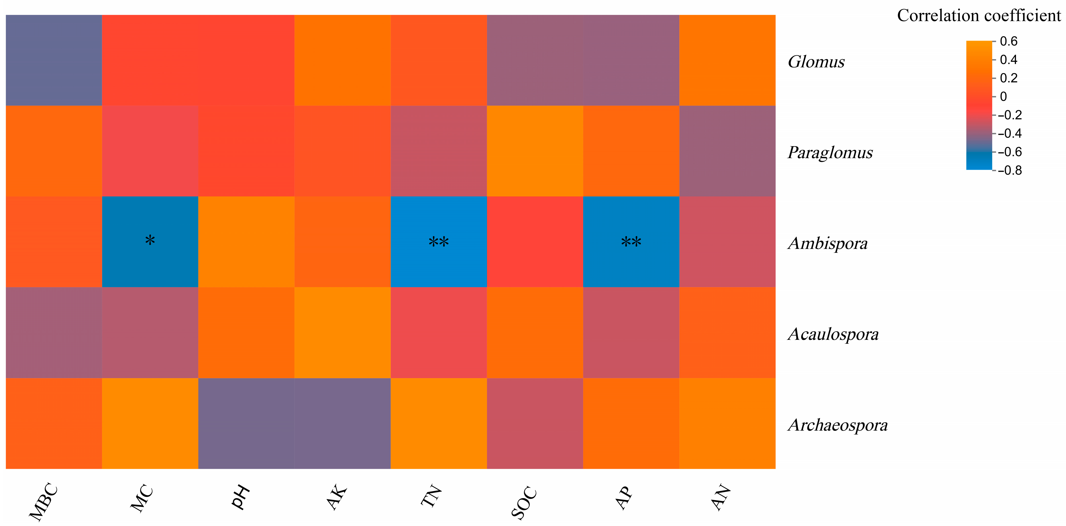 Microorganisms 11 01836 g008 Microorganisms 11 01836 g008