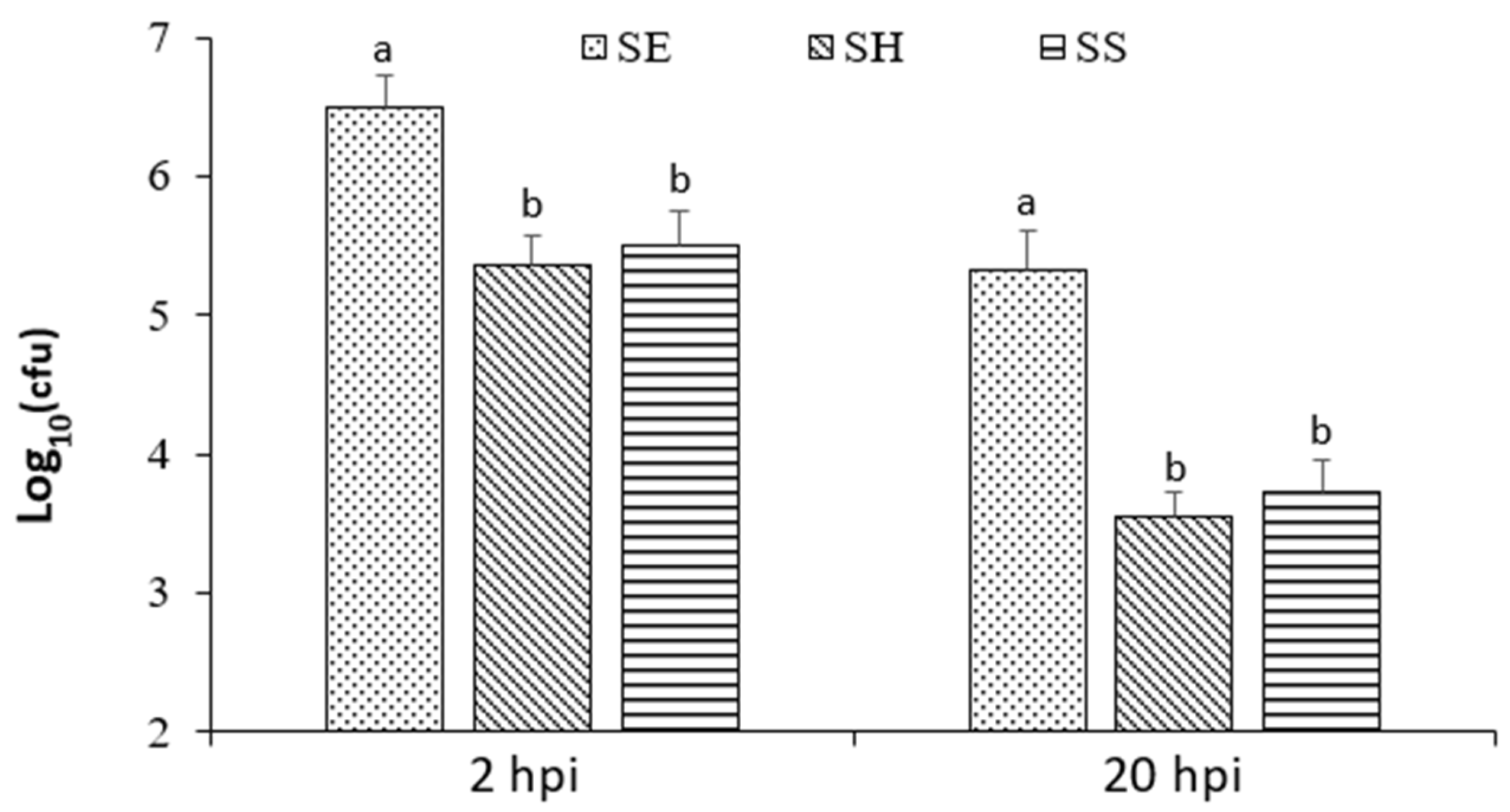 Microorganisms 11 01838 g002
