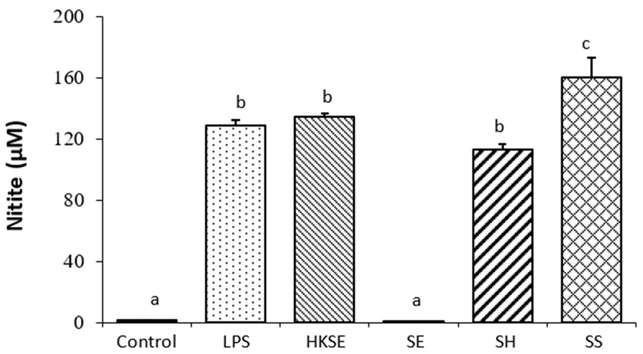 Microorganisms 11 01838 g003
