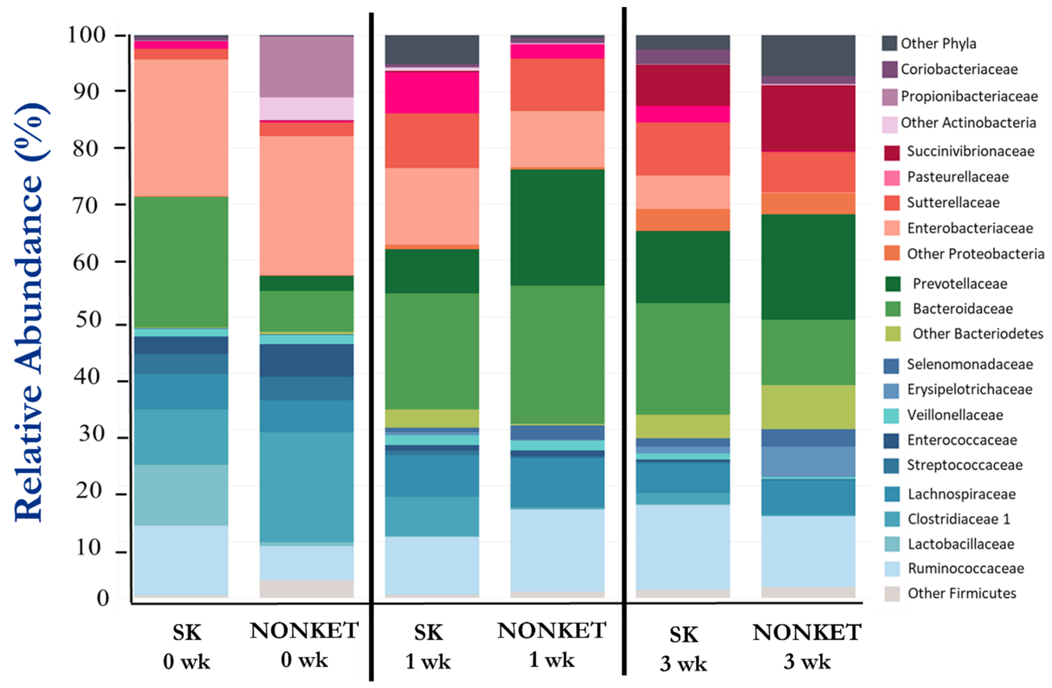 Microorganisms 11 01839 g003