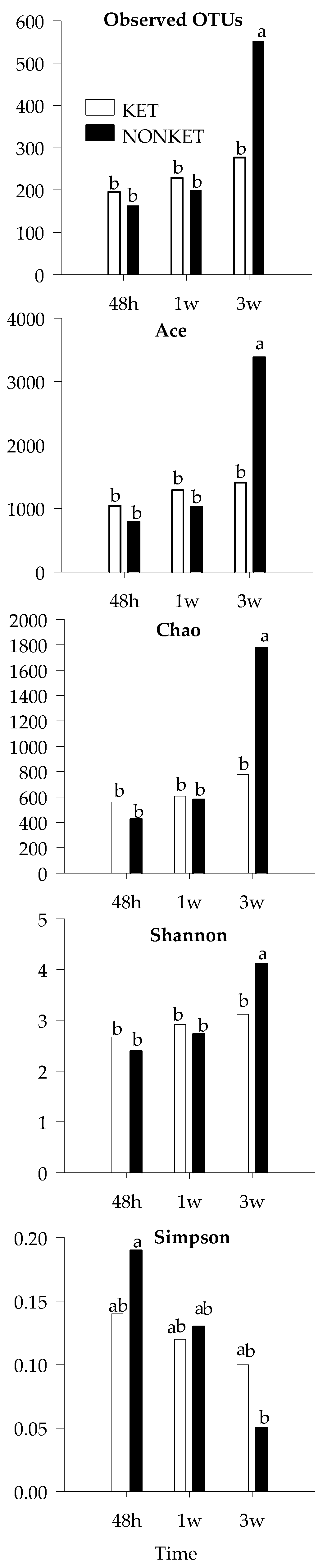 Microorganisms 11 01839 g004