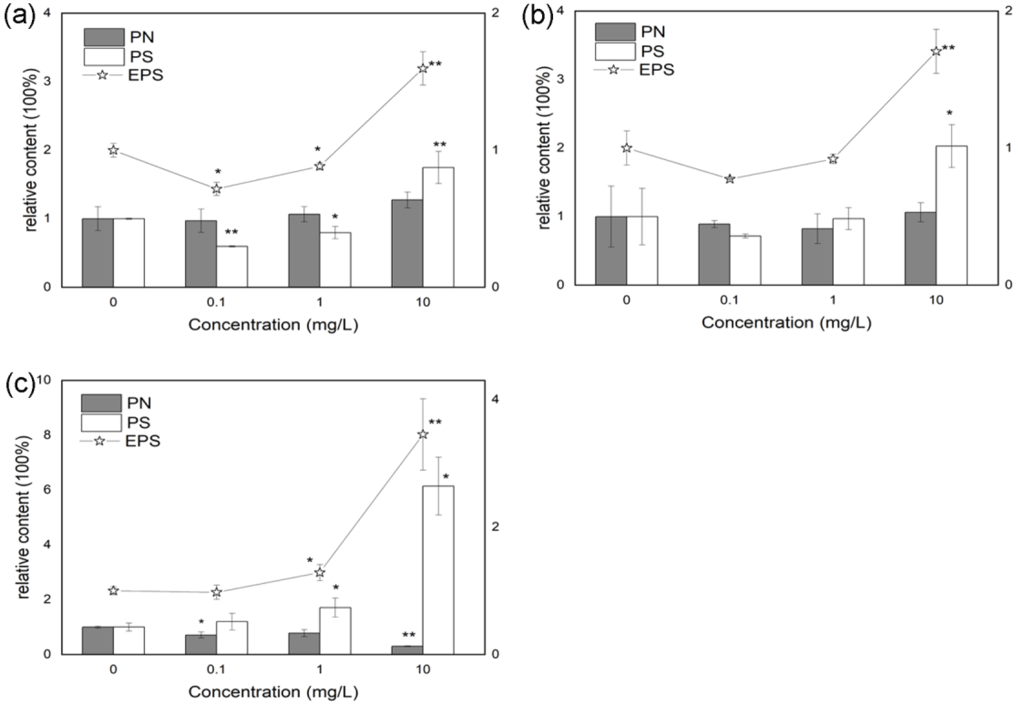 Microorganisms 11 01841 g002
