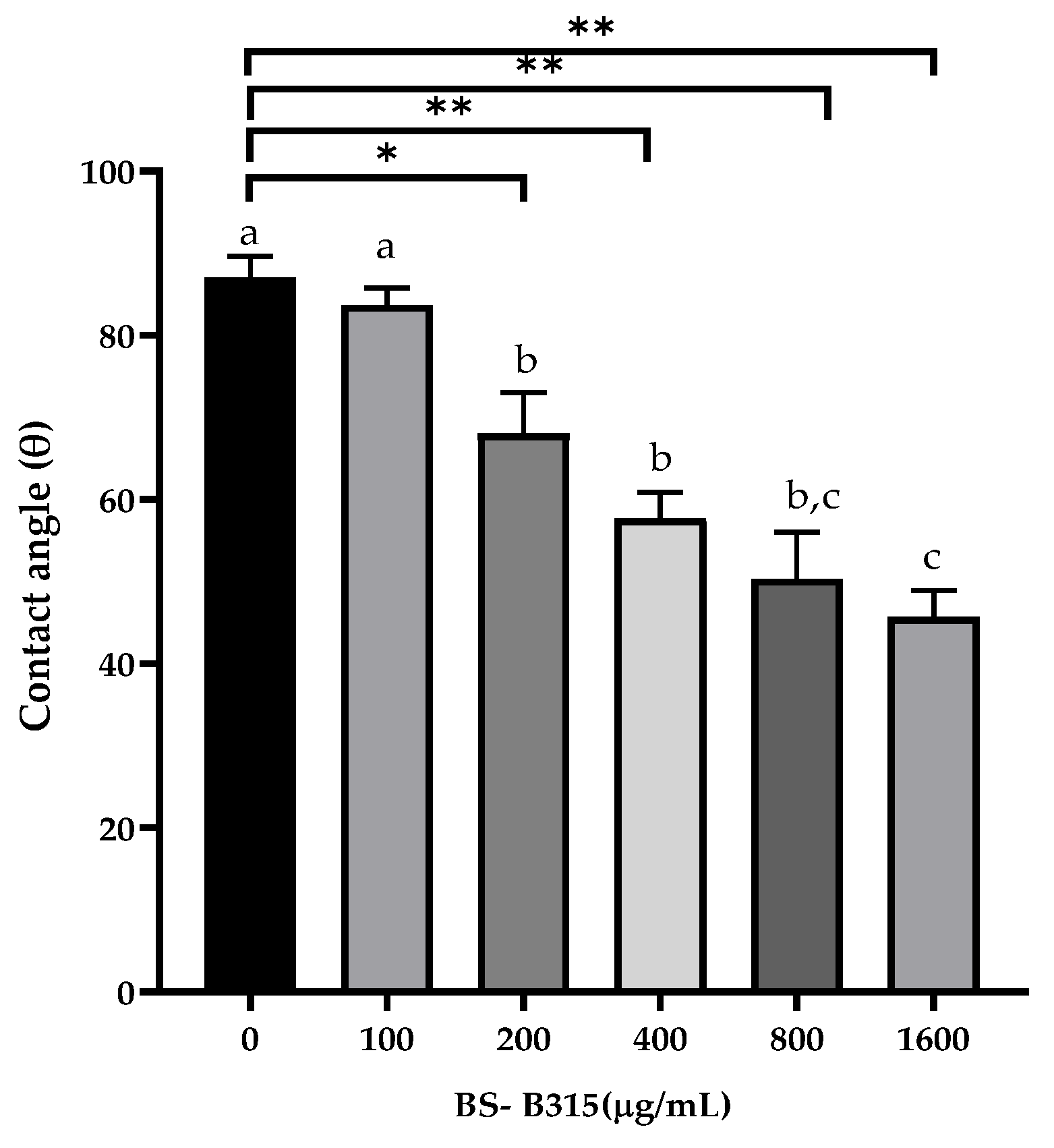 Microorganisms 11 01842 g004